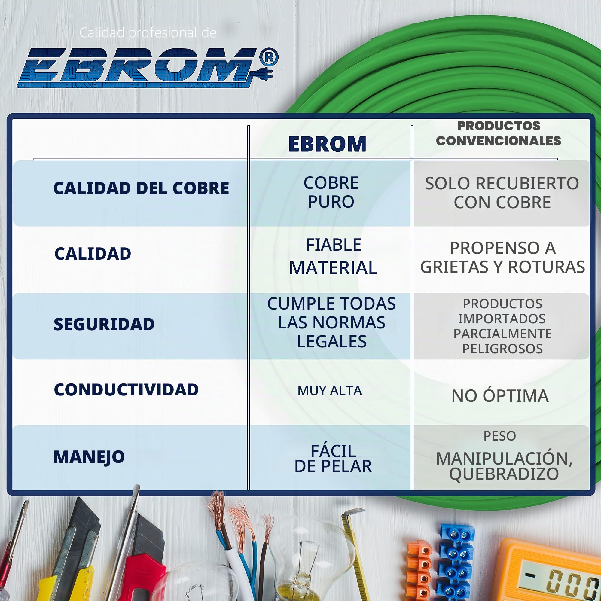 Cable de bus EIB-Y(St) Y 2 x 2 x 0,8, verde, 25 m, 50 m y 100 m
