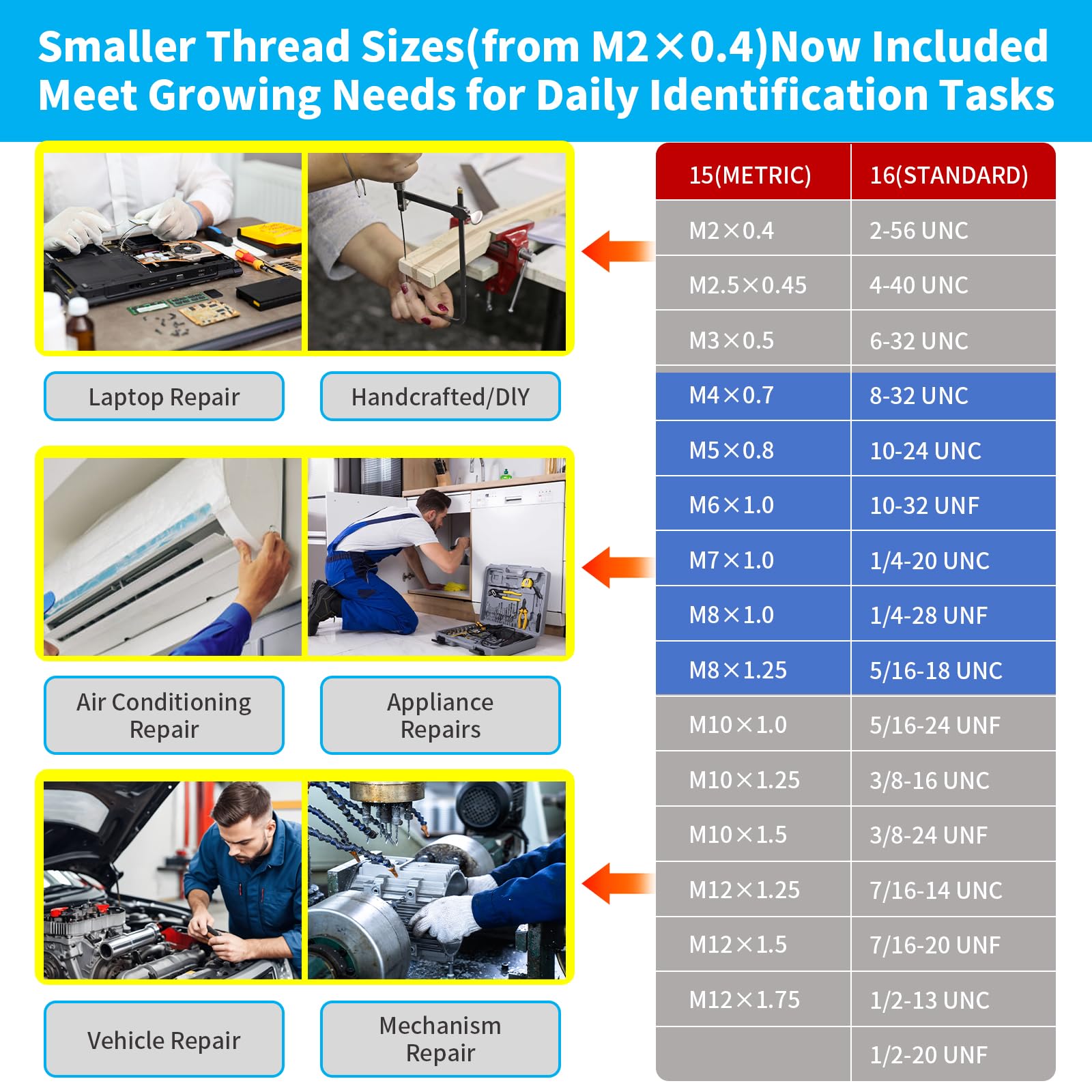 Snapklik.com : Thread Checker Wall Mounted, Nut And Bolt Thread Checker ...