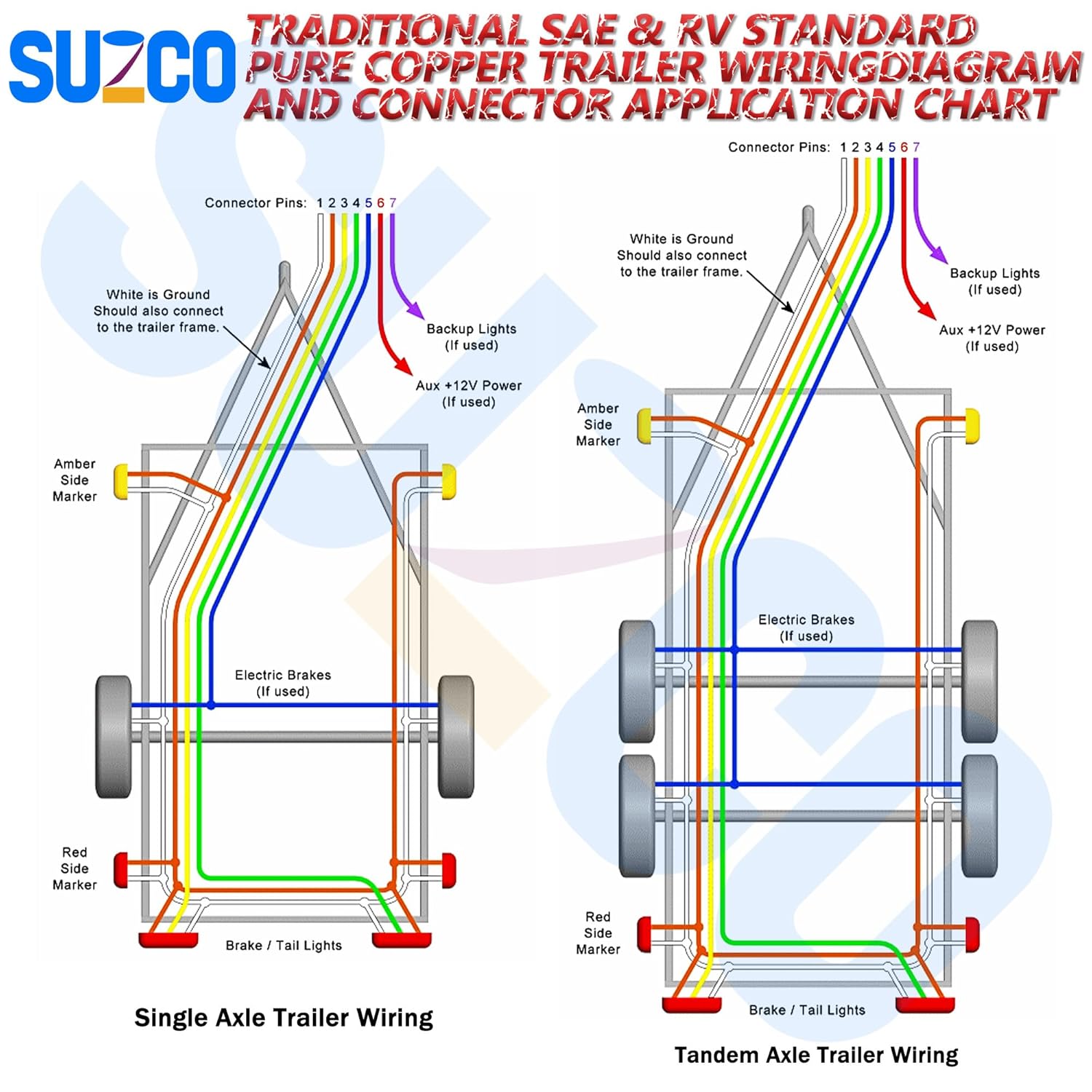 50FT 7 Way Trailer Wire 14 Gauge Oxygen-Free Copper, -30°C to 80°C Heavy Duty 7 Pin Conductor Pure Copper Wire Harness Kit, for 5th Wheel/Traval Trailer/Camper/Truck/RV, No Paper&Quartz Powder Inside