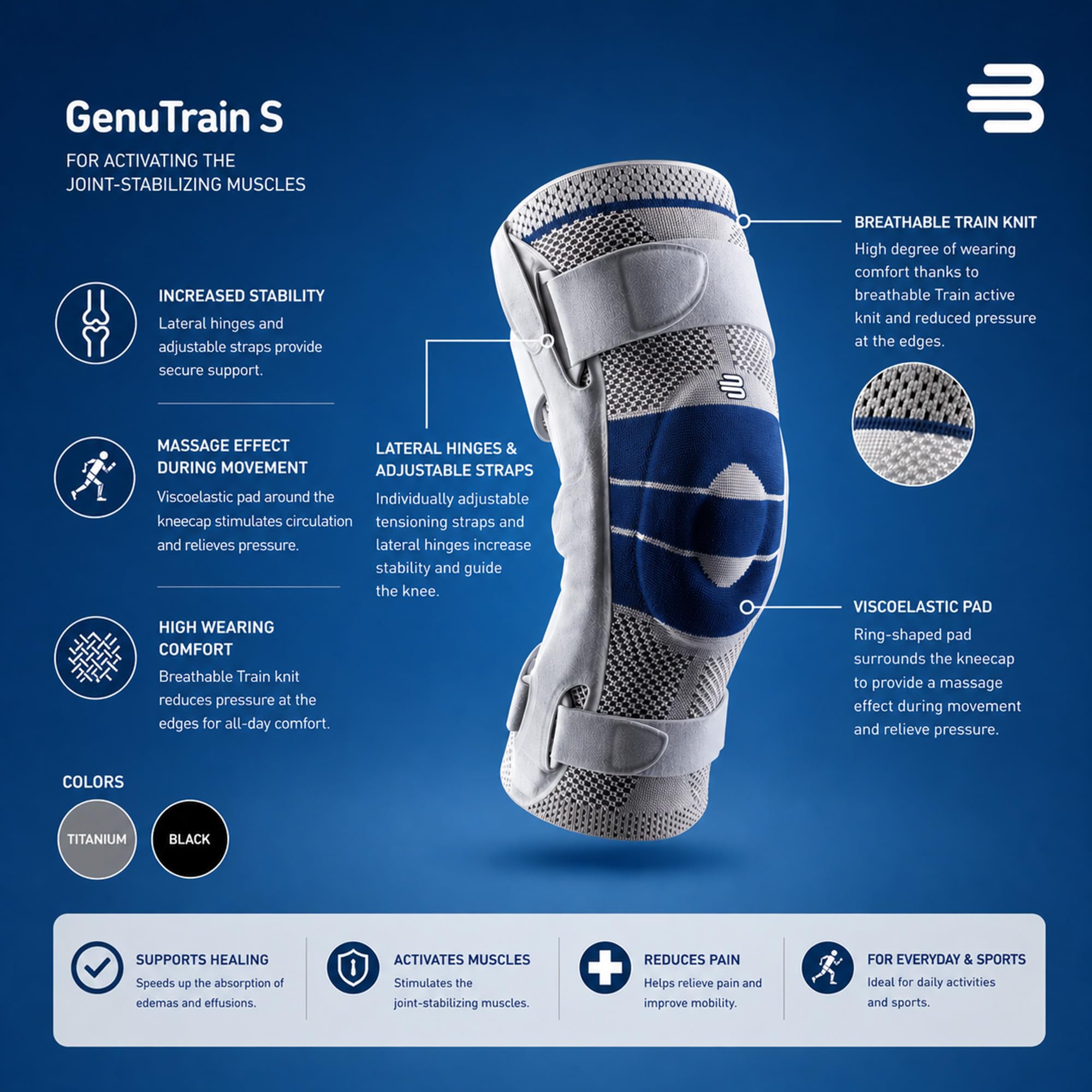 Amazon.co.jp: Bauerfeind GenuTrain 右S膝サポート(ブラック、1