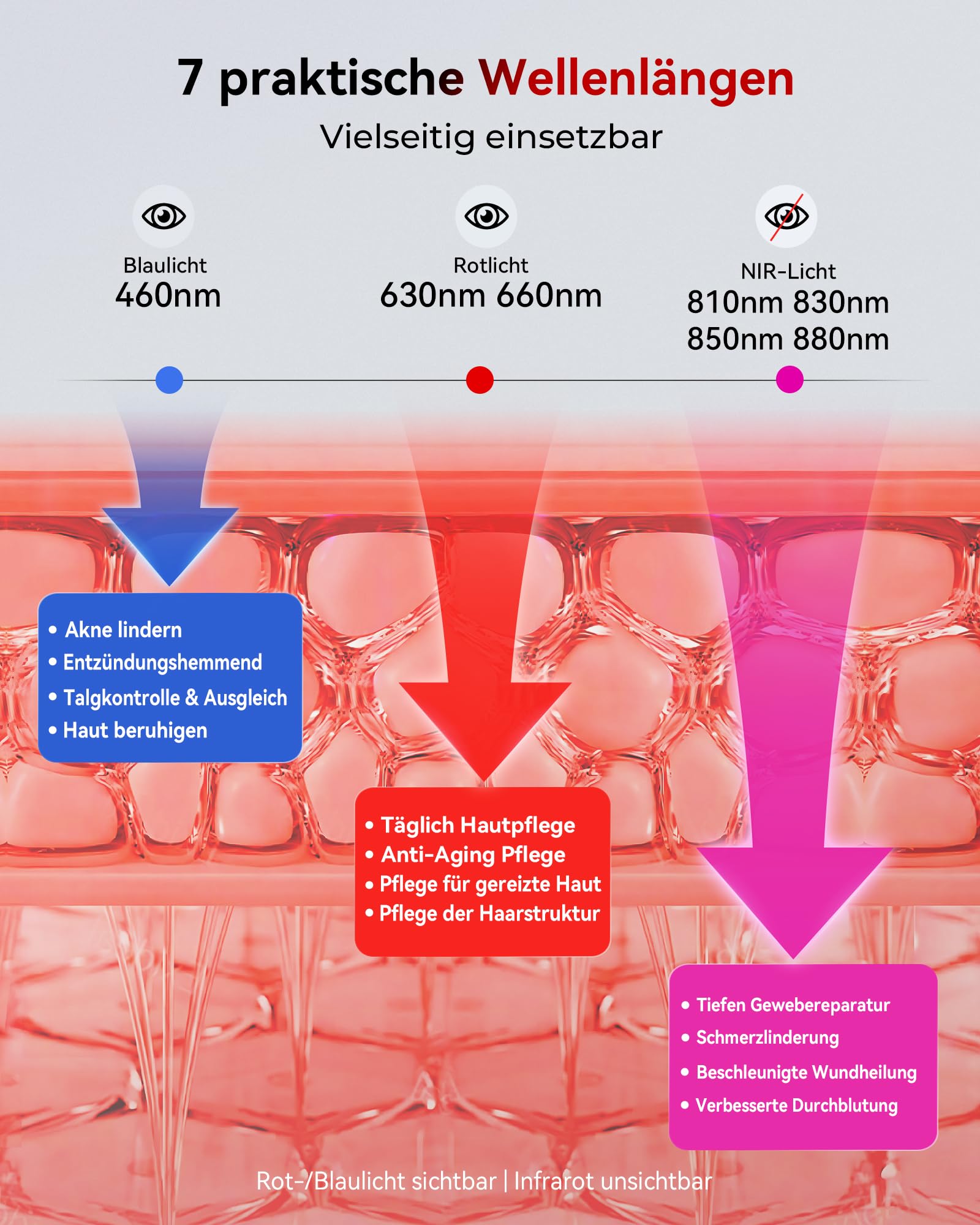 FliKEZE Czerwony Panel Świetlny, 60 Lampek, (460 nm, 630 nm, 660 nm, 810 nm, 830 nm, 850 nm, 880 nm), Lampa na Podczerwień z Timerem, 5 Regulowanych Intensywności dla Rodziny i Sportu (Model Elite)