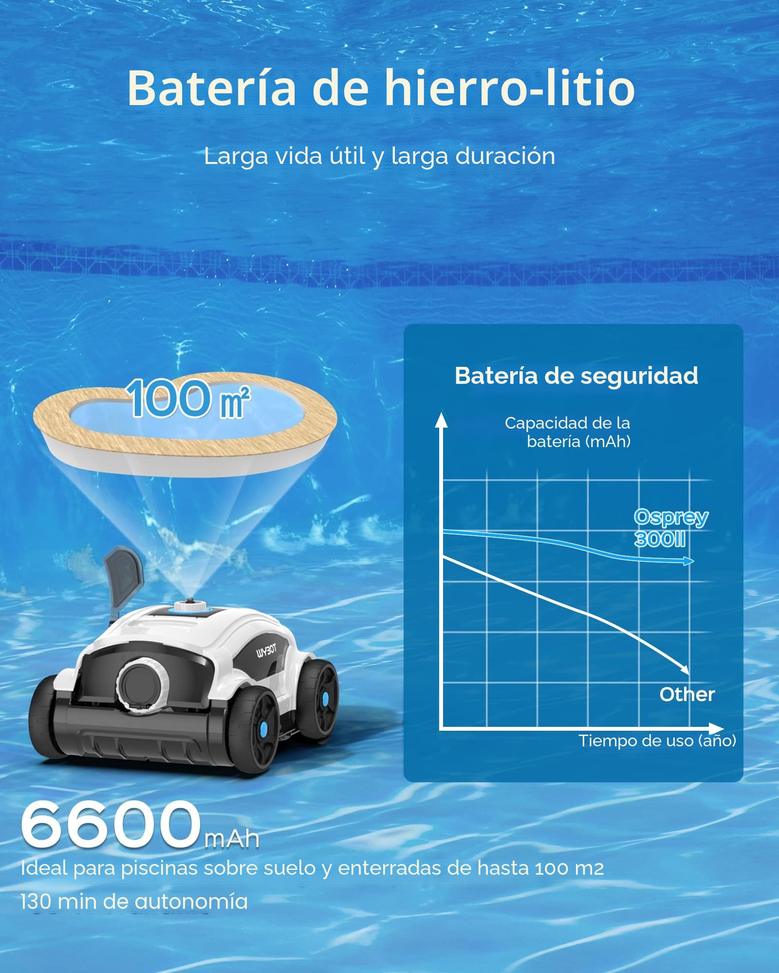 WYBOT Robot limpiafondos Piscina sin Cable, 130 Minutos hasta 100㎡ Robot Piscina sin Cable Aspirador Piscinas con 2 Motores, Cepillo Grande y Aberturas de succión, Boquilla Ajustable