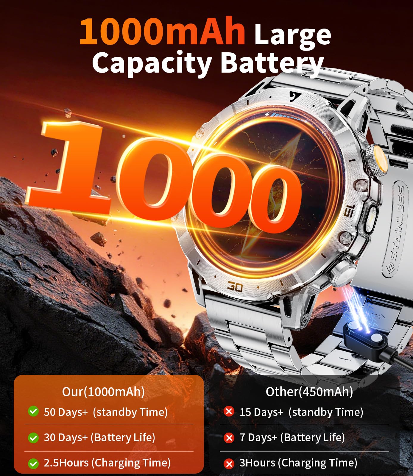 SUNKTA Montre Connectée Homme 1000 mAh Grande Batterie 1,7″ HD Bluetooth appels Smartwatch Homme pour iOS Android Lampe LED,Surveillance de la santé,moniteur de sommeil,3 bracelets,2 chargeurs,Argenté