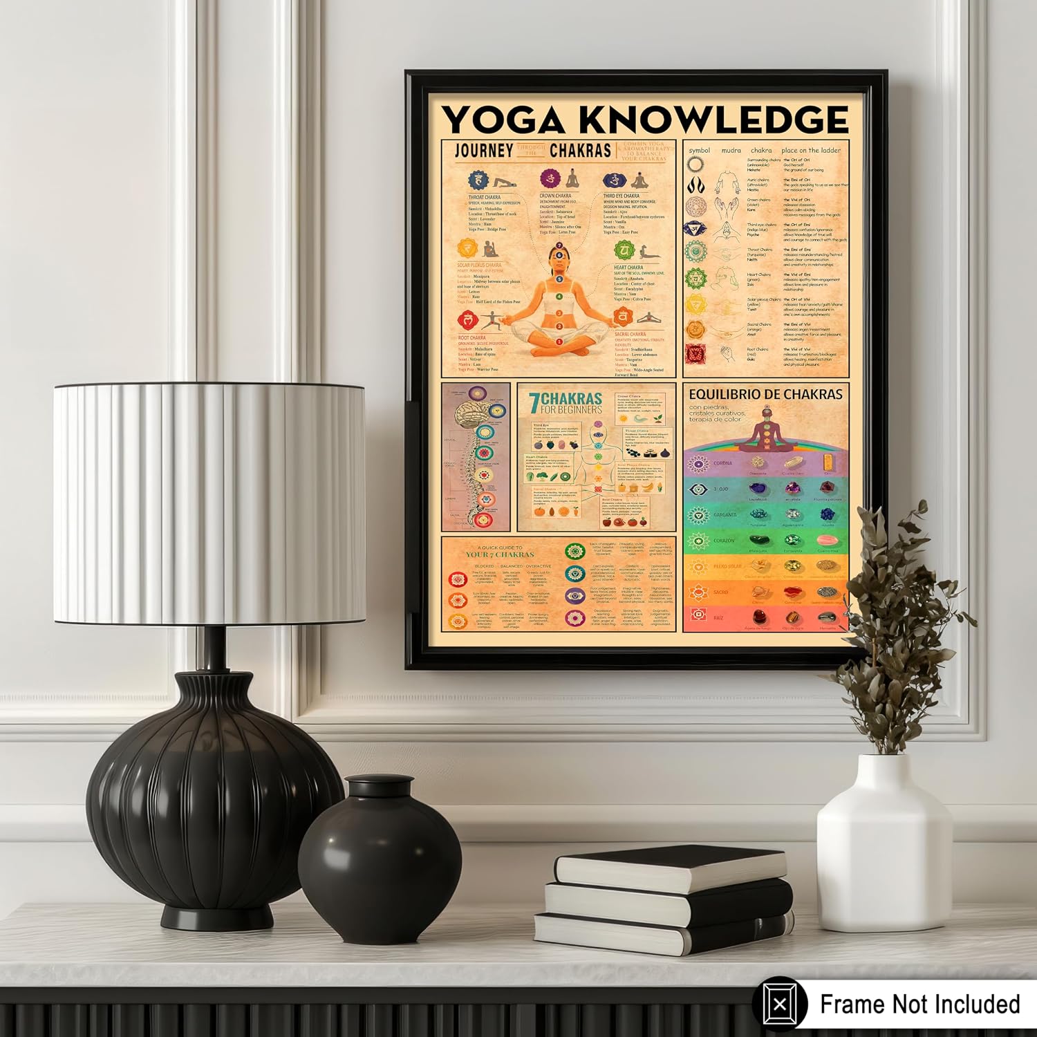 Poster Master Yoga Knowledge Poster - Chakra Chart Print - Yoga Art - Educational Design - Typography Print - Wellness Illustration - Great Studio or Gym Wall Decor - 8x10 UNFRAMED Wall Decor