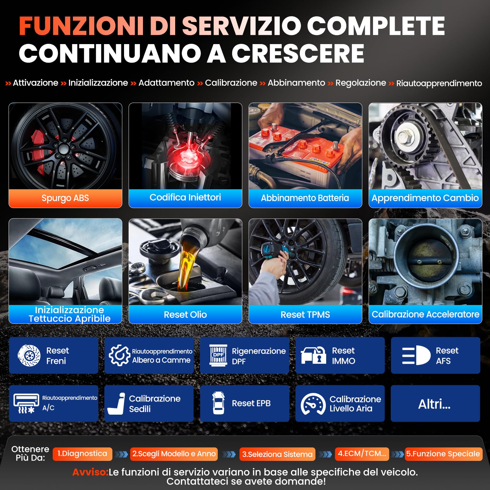 LAUNCH X431 Elite V3.0 OBD2 Diagnosi Auto di Sistema Completo per Benz per Maybach per Sprinter, 50+ Funzione di Reset, Bidirezionale Diagnostica Auto, Codifica ECU, Aggiornamento a Vida