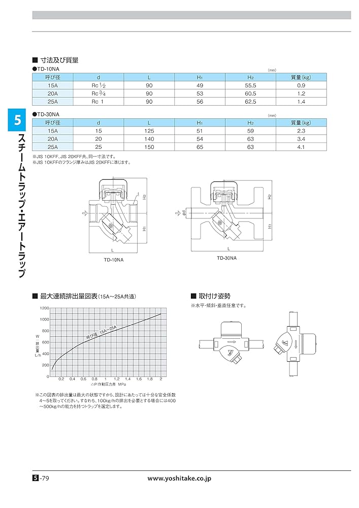 【未使用】YOSHITAKE ヨシタケ TD-30NA 20A Amazon | ヨシタケ スチームトラップディスク式ストレーナ内臓