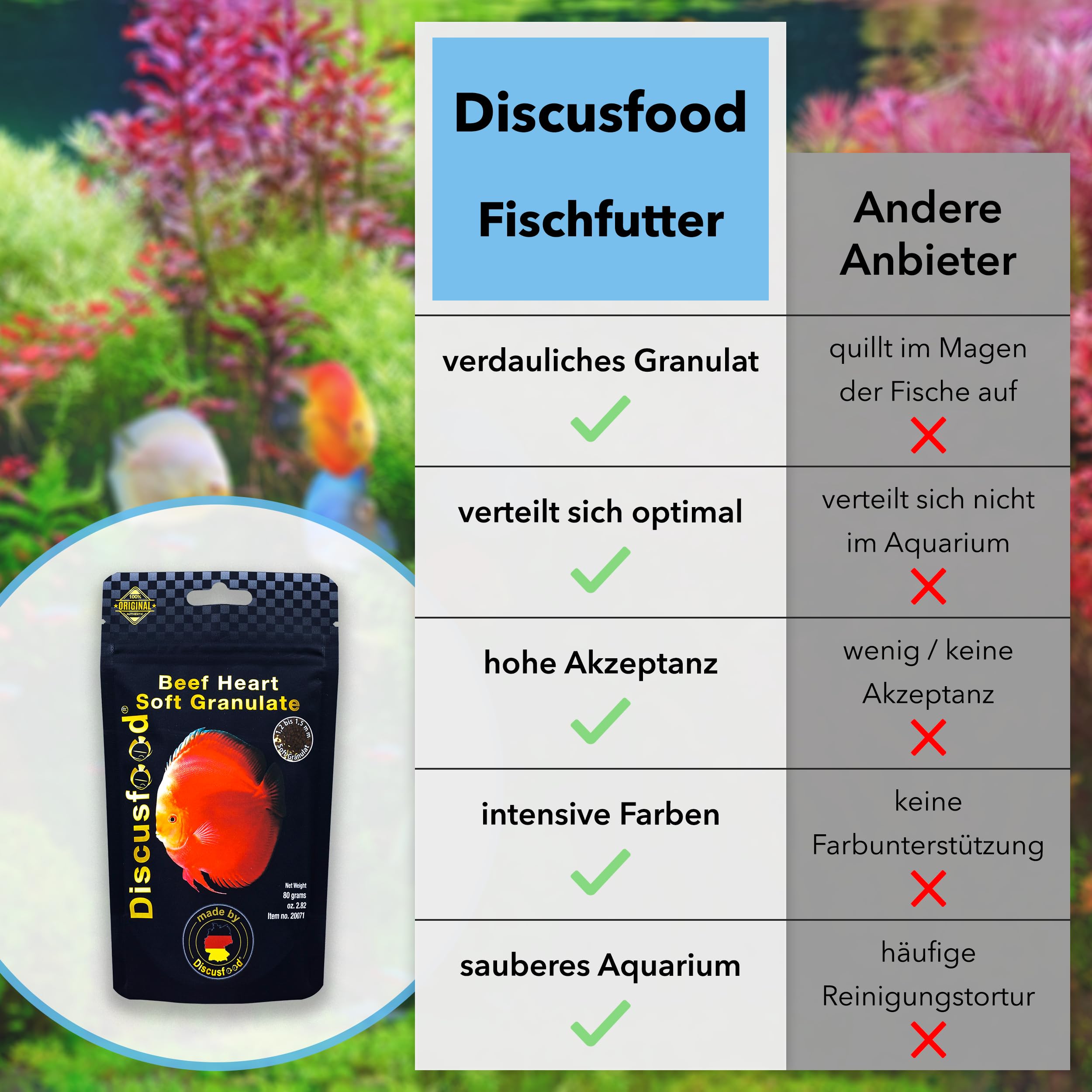 Nourriture pour poissons d'aquarium de qualité supérieure - 2800 g - Pour la croissance et la couleur - Beef Heart - Granulés souples très bien tolérés - Nourriture pour poissons d'aquarium -