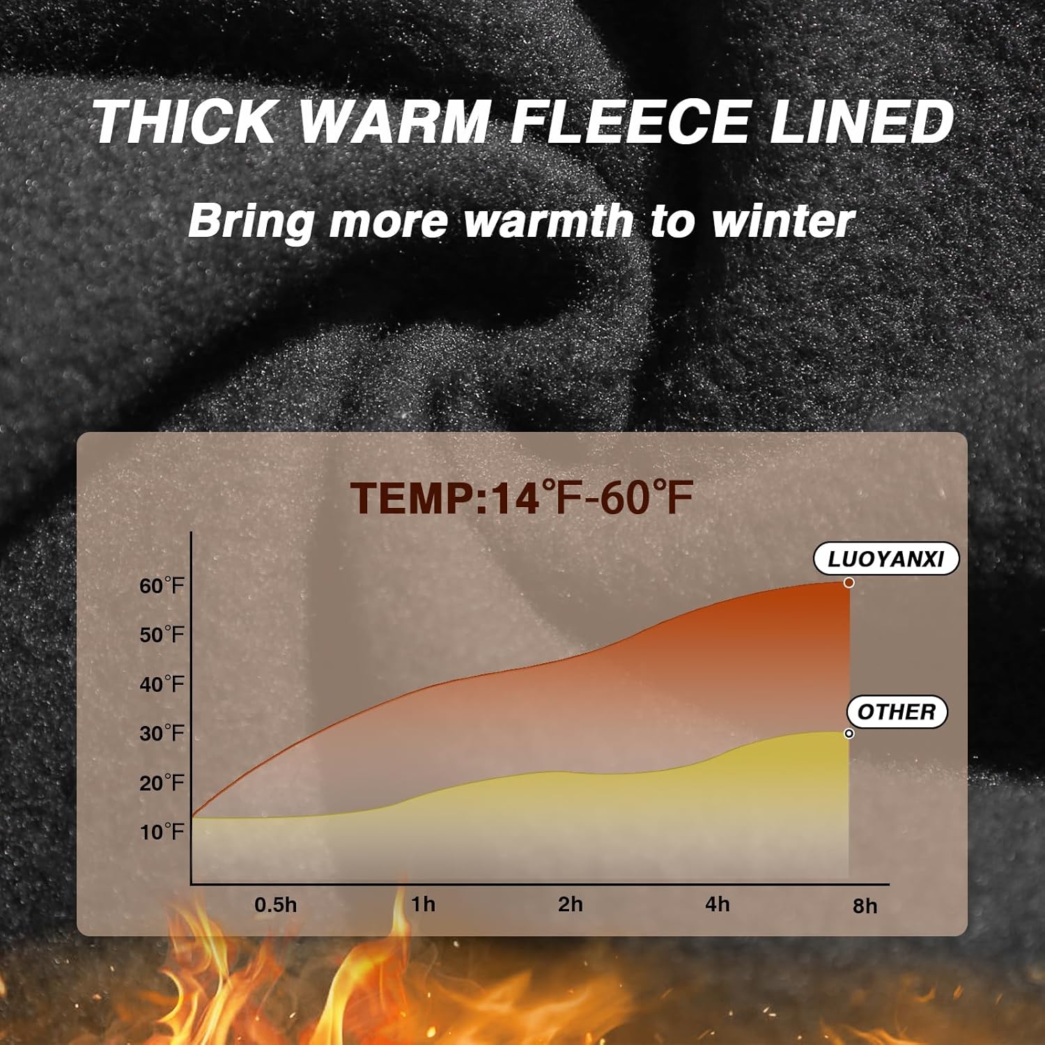 LUOYANXI Fleece Lined Leggings Women - Warm Soft Tummy Control Thermal Thick High Waisted Pants for Cold Winter - Image 3