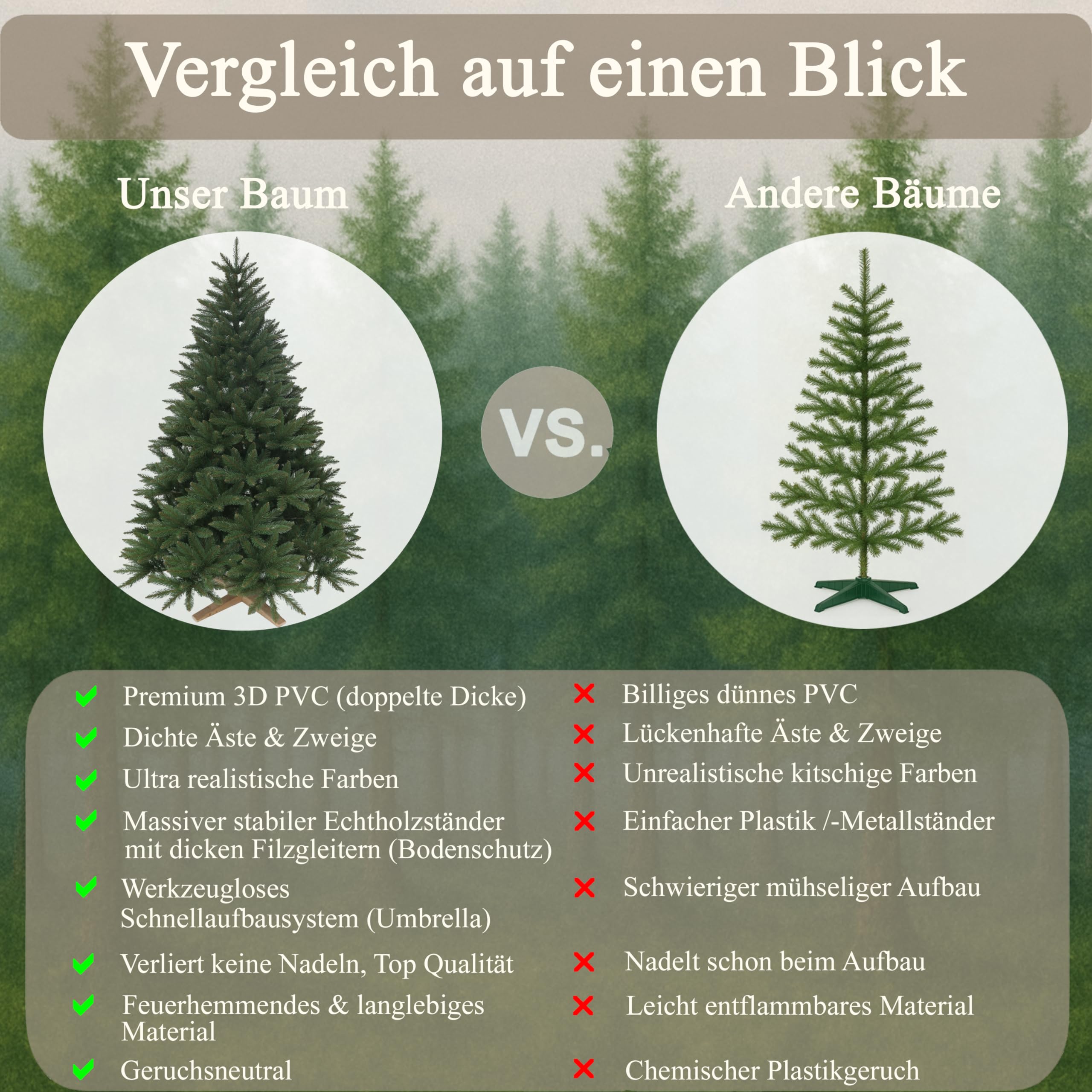 Hochwertiger künstlicher Weihnachtsbaum 180cm mit Holzfuß - Premium Weihnachtsbaum künstlich mit dichtem 3D PVC Nadelkleid, Schnellaufbau, Tannenbaum künstlich als Weihnachtsdeko