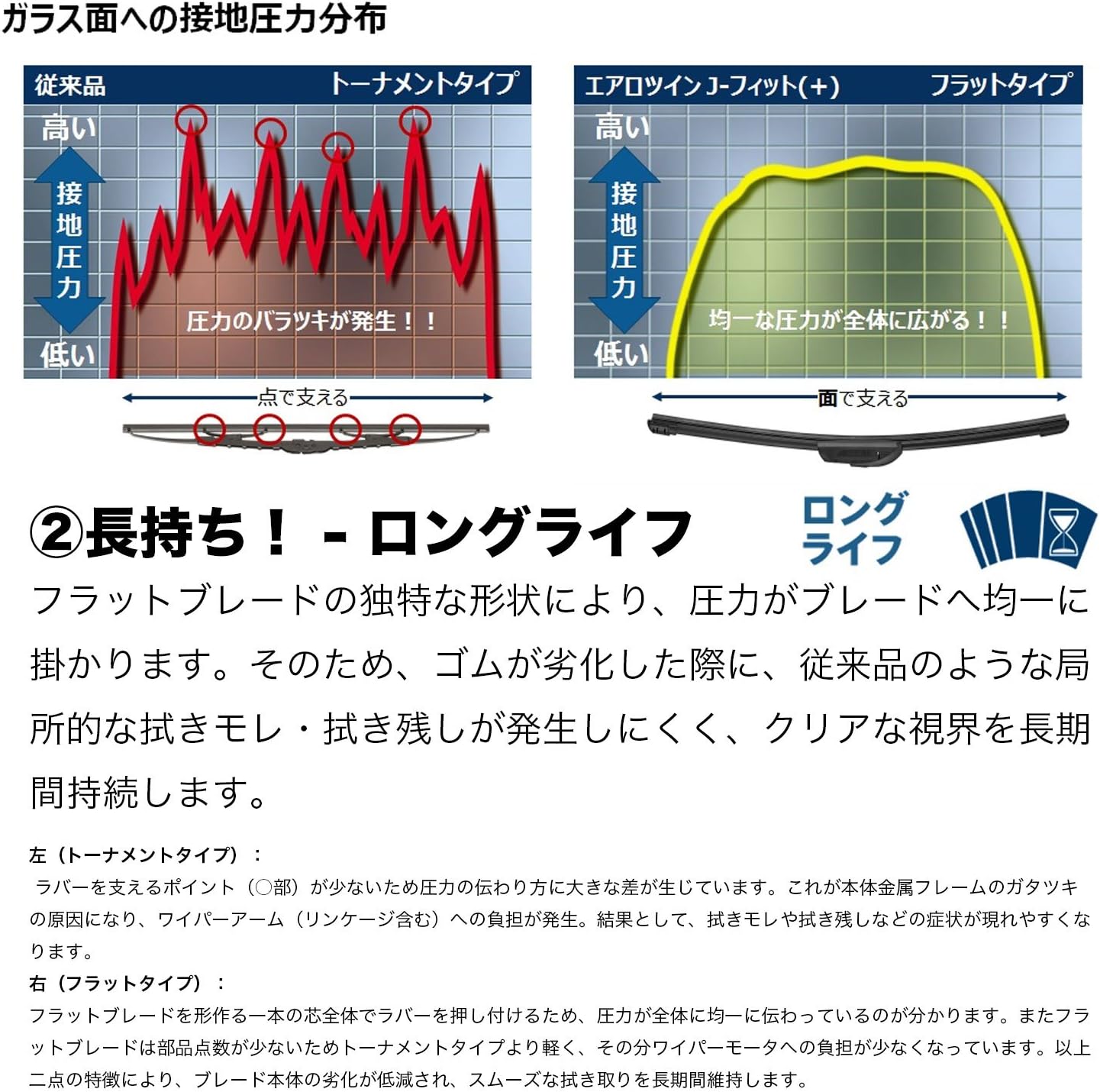Amazon Bosch ボッシュ 国産車用 オールシーズン対応 フラットワイパー 450mm エアロツインj フィット 要ワイパーアーム確認 Aj45tl 車 バイク 車 バイク