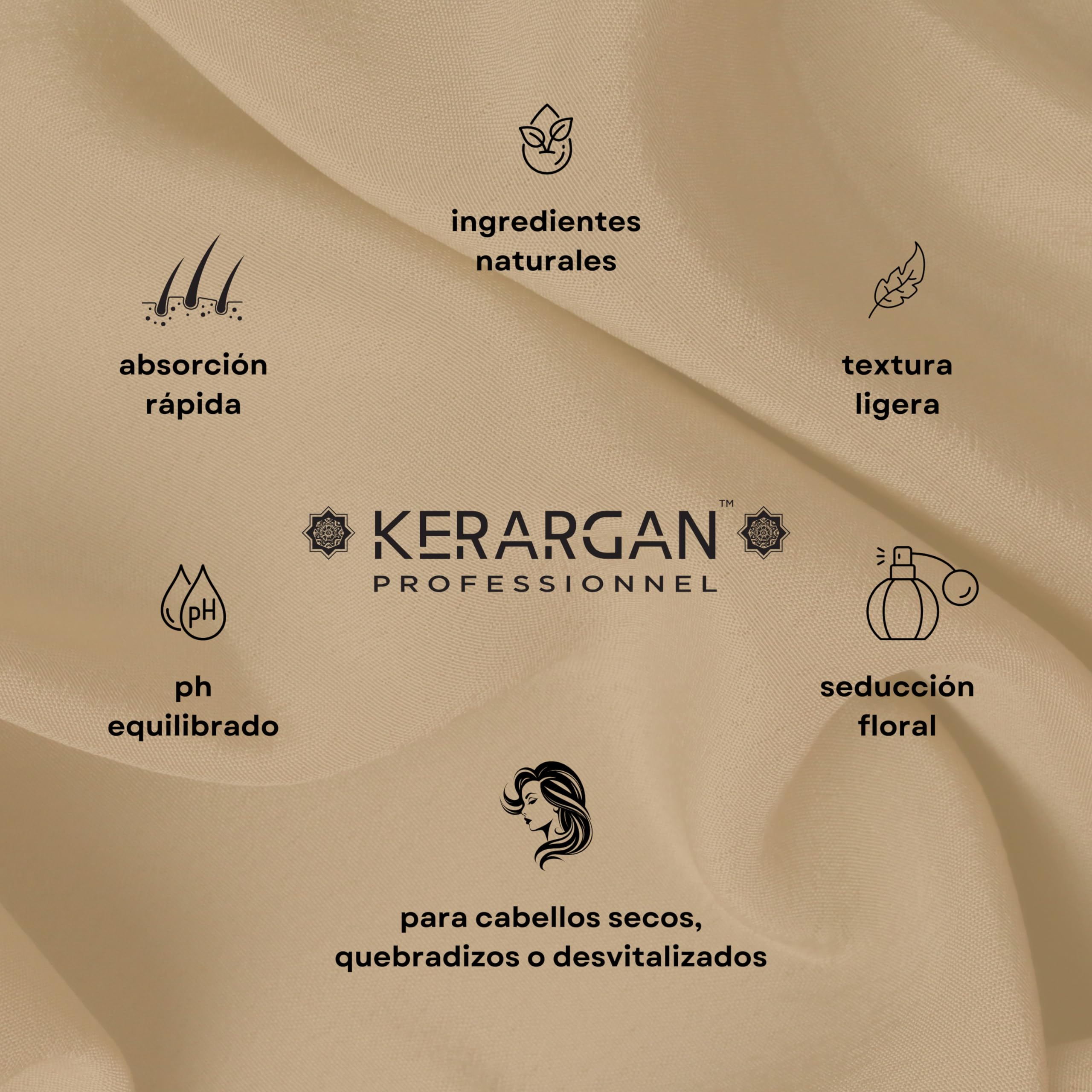 Kerargan - Shampoing, Après-Shampoing, Masque et Sérum à l’huile de Ricin, d’argan et camomille, Stimule la pousse de vos cheveux et réduit leurs chutes - Sans sulfate, paraben et silicone - 2x500 ml | Champú, acondicionador, mascarilla y sérum, rutina pa