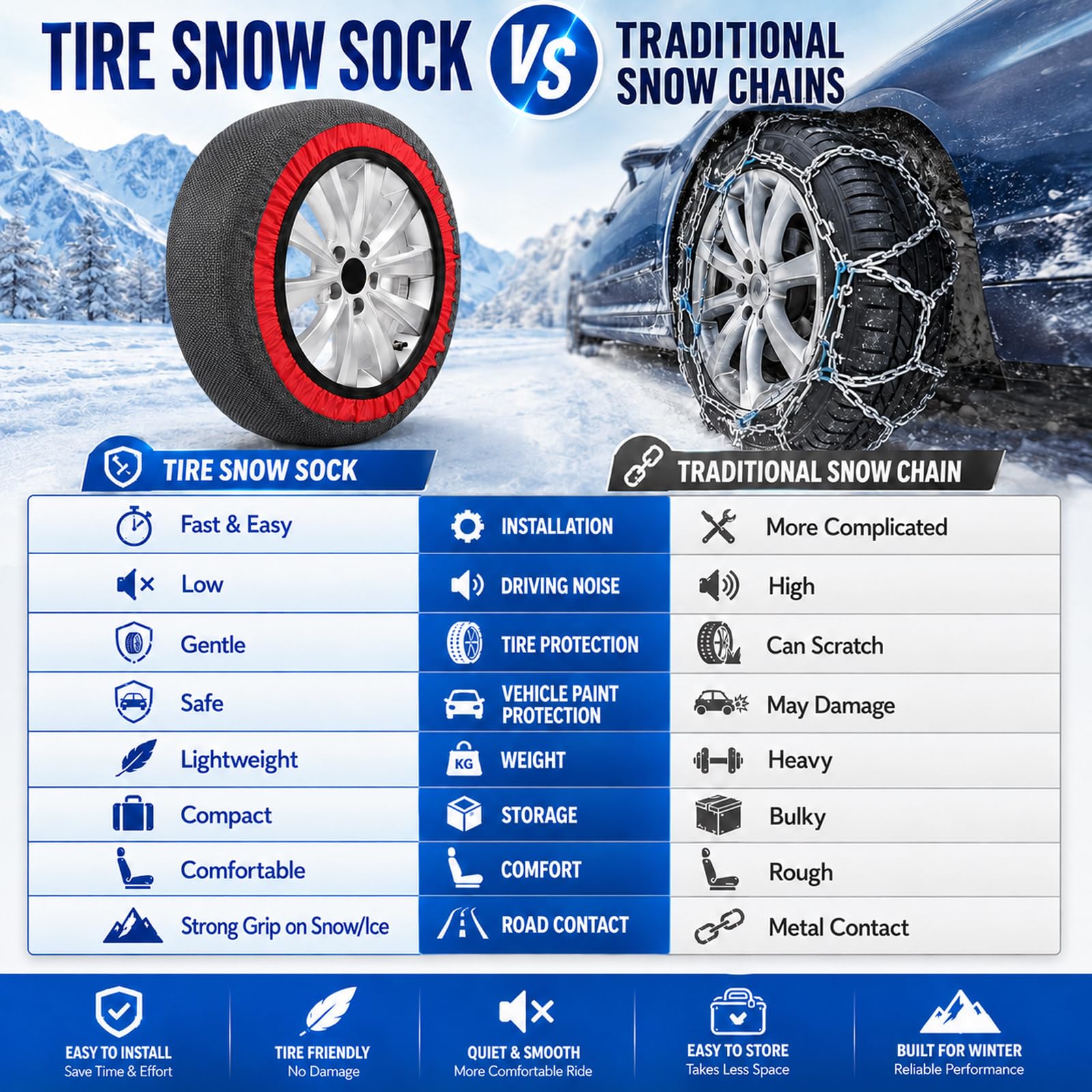 Cadenas textiles para nieve – Juego antideslizante con 2 cadenas + guantes