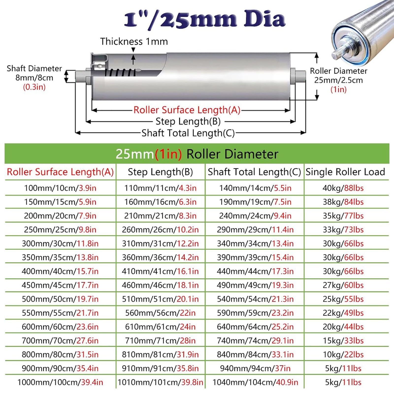 10 rulli trasportatori resistenti, diametro 5,1 cm, lunghezza 600 mm, rulli di ricambio di grado industriale, per movimentazione fluida dei trasportatori e soluzioni di movimentazione dei materiali
