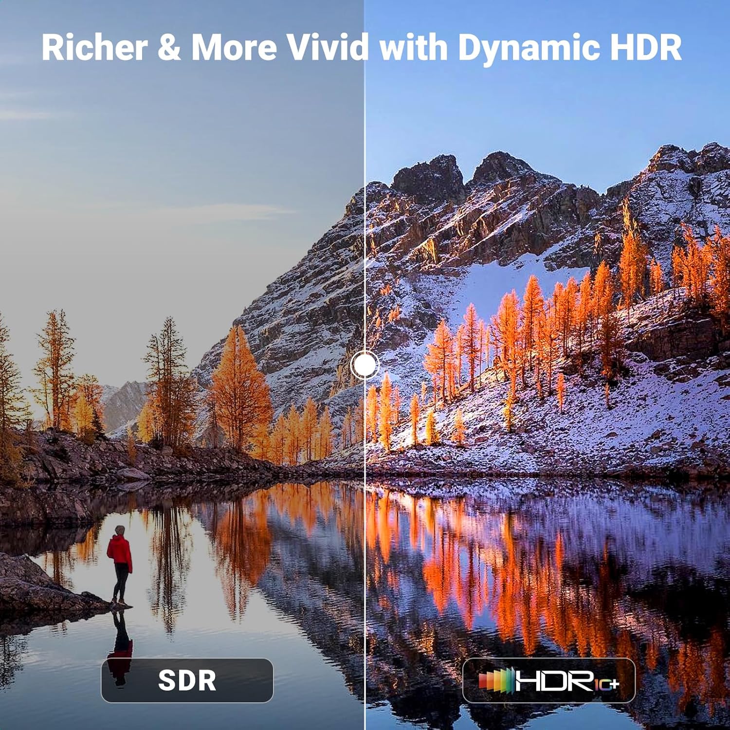 UGREEN 8K@60Hz HDMI KVM Switch with 4 USB 3.0 Ports USB Switch for 2 Computers Share 1 Monitor Bundle with 8K HDMI 2.1 Cable Certified 6.6FT