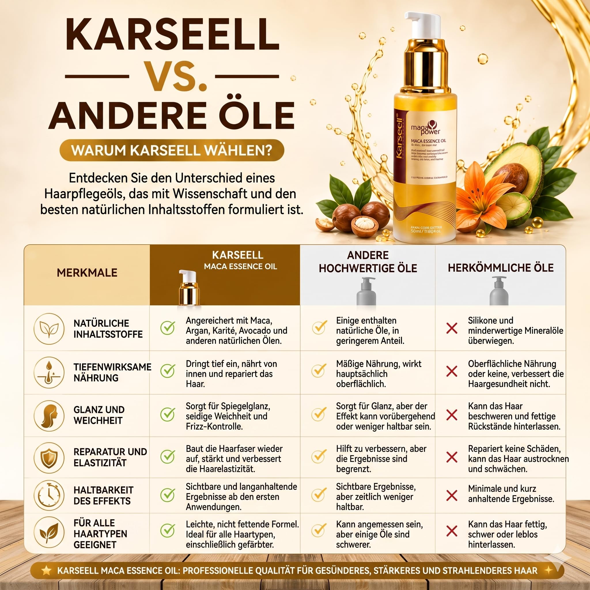 Karseell MACA CARE SYSTEM Set Haarmaske Kollagen 100ml + Arganöl-Serum 50ml Kokos Maca Tiefenreparatur Intensive Feuchtigkeit Anti Frizz Trockene Geschädigte Haare Professionelle Pflege Reisegröße