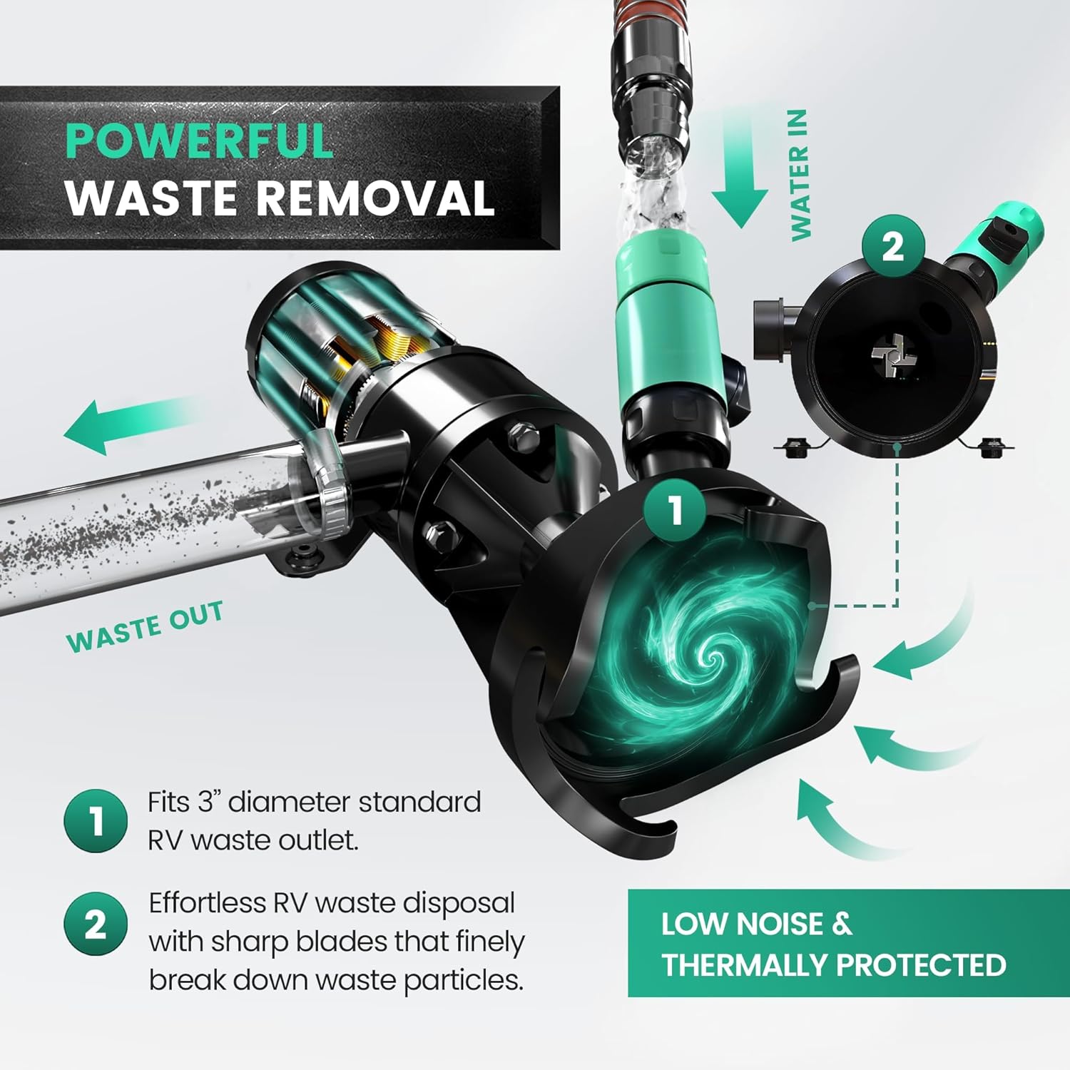 LATCH.IT V2.0 RV Macerator Pump 12VDC | 12-15GPM Macerator Pump for RV | 10-Feet Lift RV Waste Pump Macerator | Self-Priming & Portable | Portable RV Waste Pump w/Fittings, Hoses & Clamps!