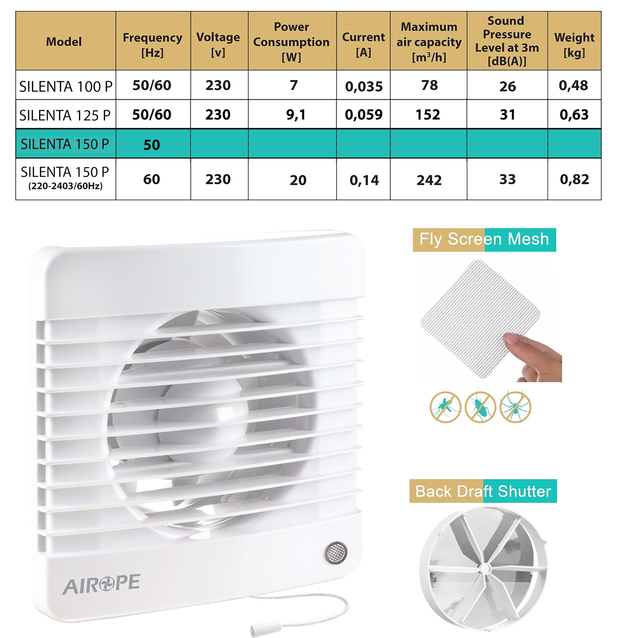 150 mm Ventilateur Extracteur d'Air VMC avec Interrupteur à Tirette, Clapet Anti-Retour + Moustiquaire, pour Salle de Bain, Cuisine, WC, Silencieux, Garantie 5 Ans