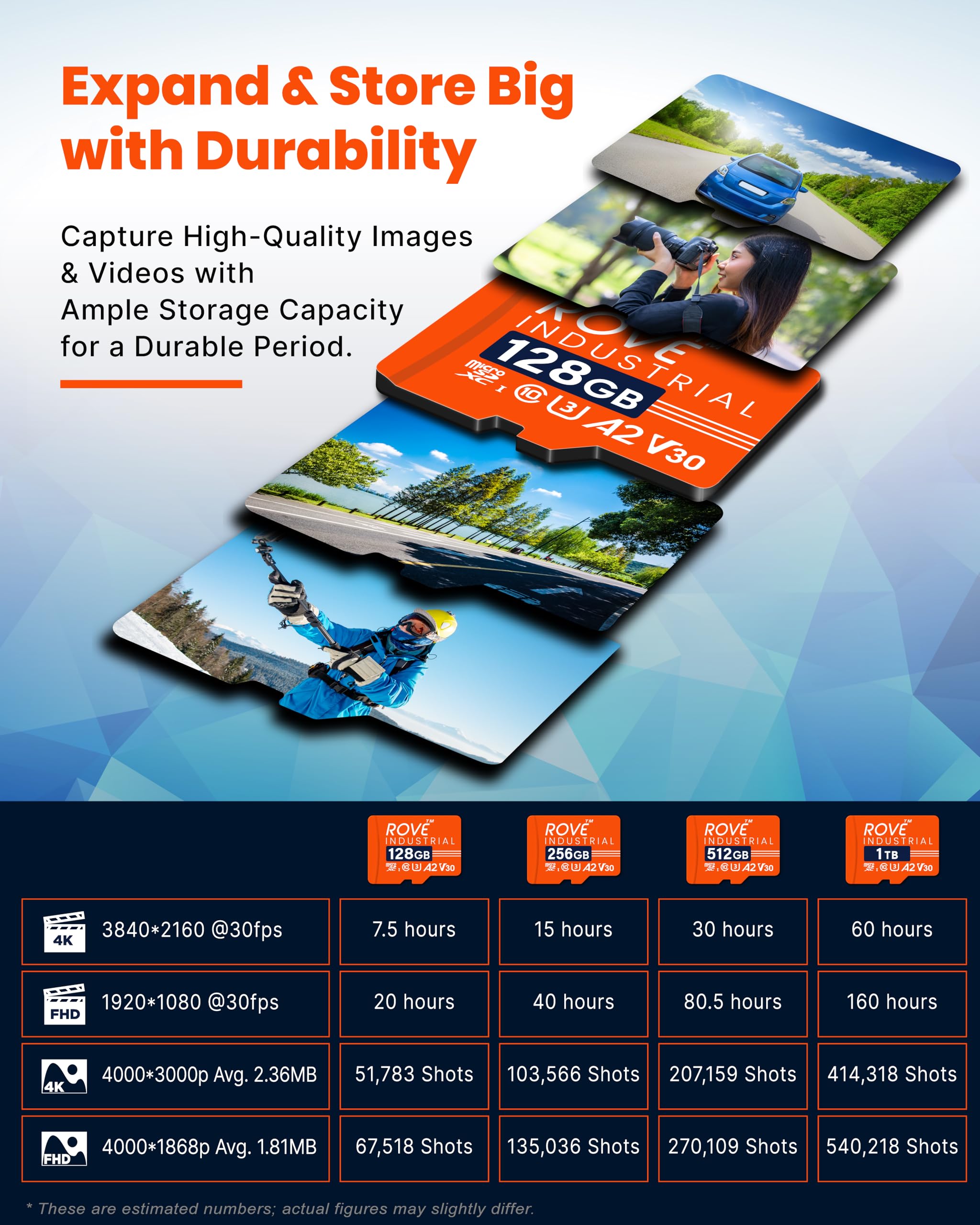 ROVE Tarjeta micro SD industrial de 128 GB con lector de tarjetas USB 3.0 tipo C, tarjeta de memoria microSDXC de alta resistencia de 100 MB/s, velocidad de lectura, C10, U3, V30, 4K, A2 para Dash Cam