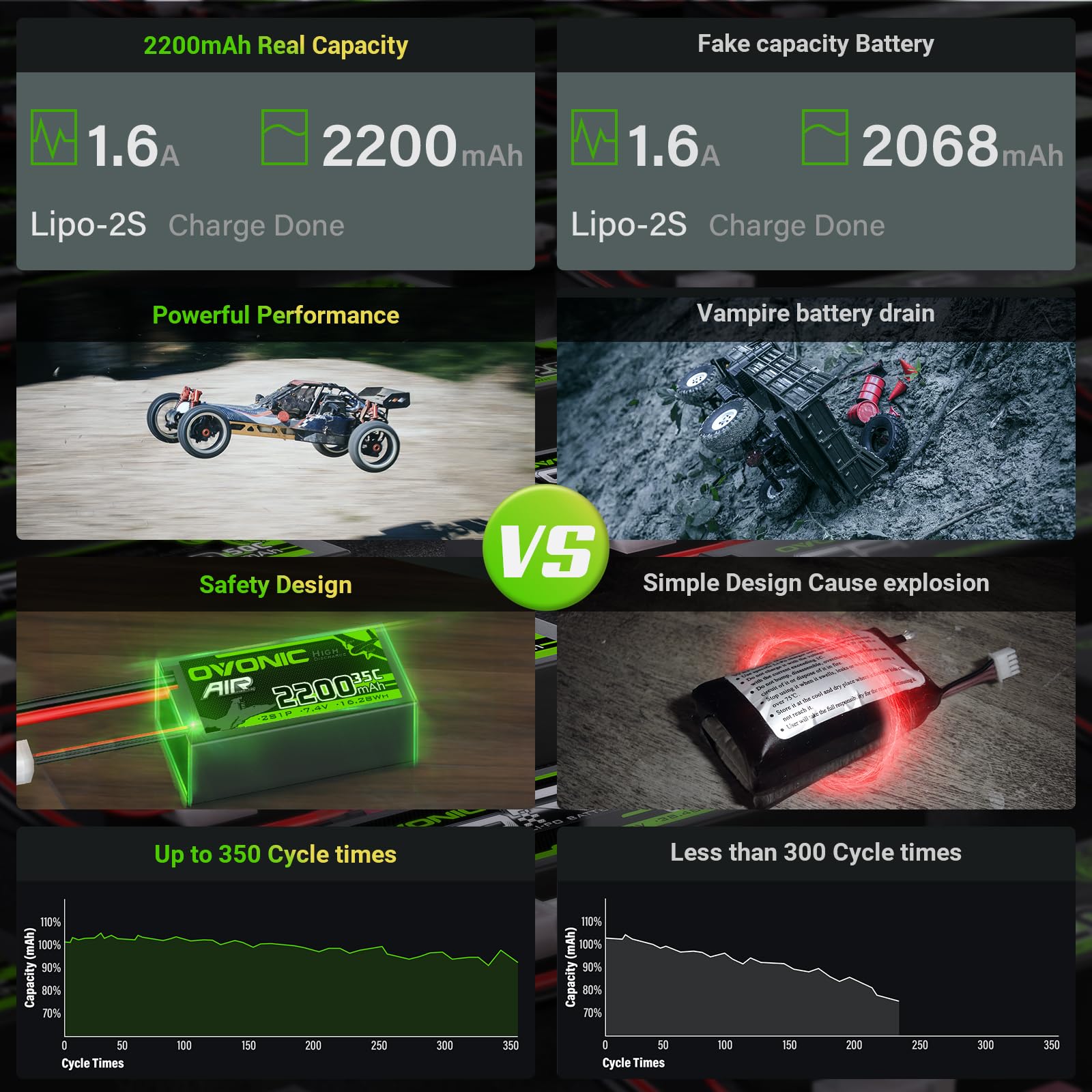 OVONIC Batteria 2S Lipo 35C 2200mAh 7,4V con spina XT60 per elicottero aereo specifico per aereo 1:14 RC Car RC (2PCS)