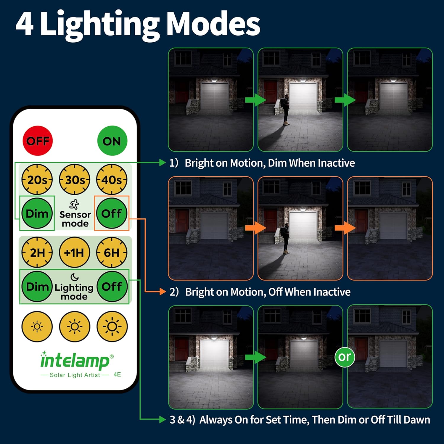 intelamp Solar Flood Lights Outdoor Waterproof, 6000mAh 1500LM Split Monocrystalline Dusk to Dawn Security Light with Dual Motion Sensor, Remote Control, 9.8ft Cable for Yard Garden House
