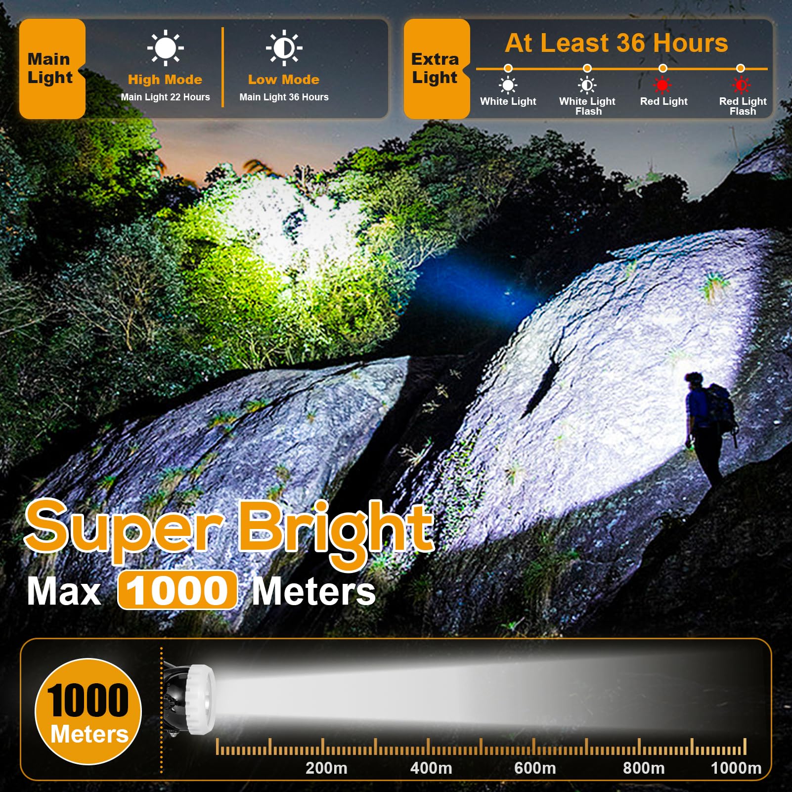 Faro de minería de seguridad 1+2 LED recargable para casco duro, paquete de batería 18650 con luces LED, lámpara de minería profesional impermeable, lámpara de minero a prueba de