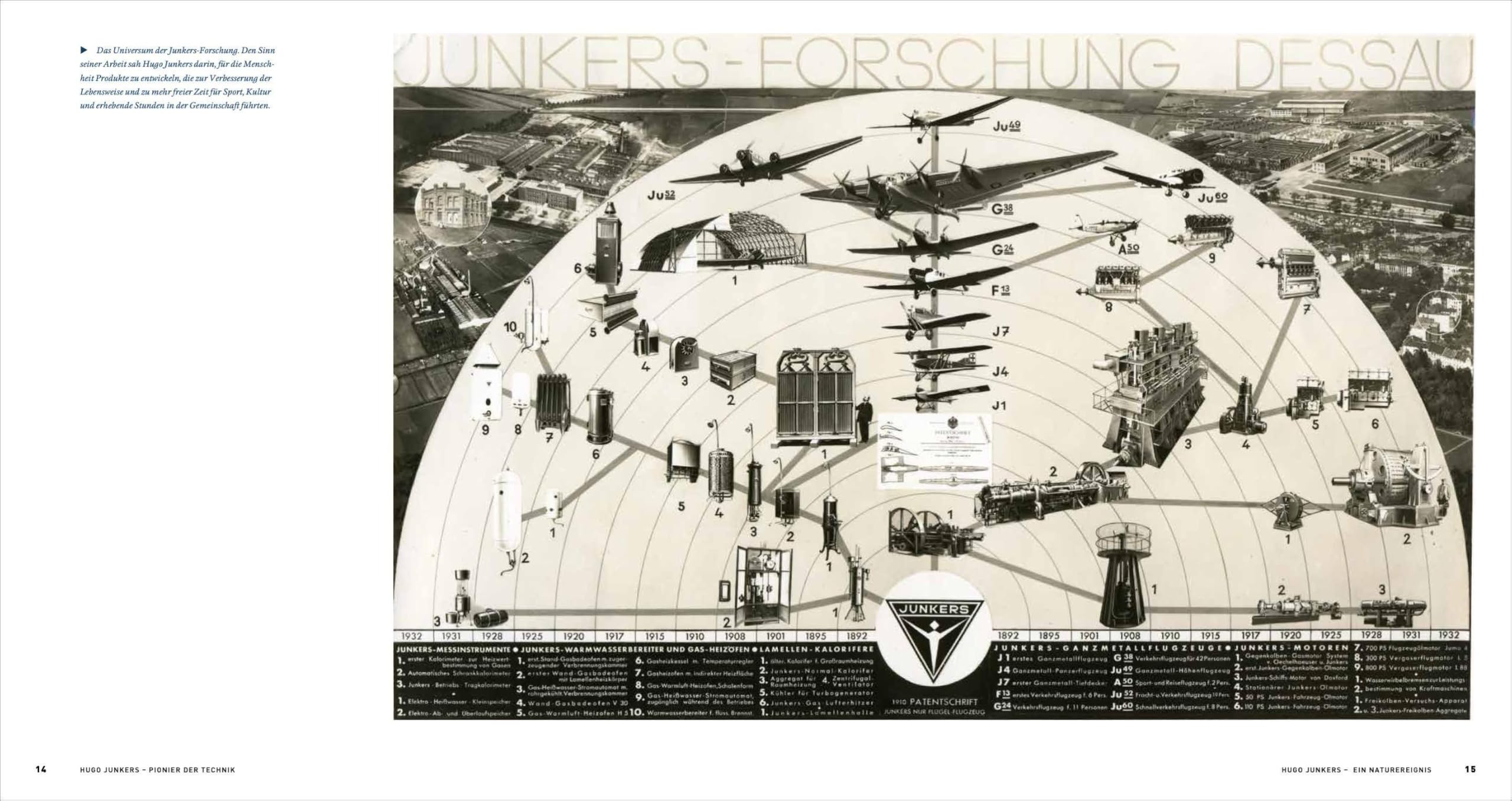 Hugo Junkers - Pionier der Technik: Geniale Forschung für den Fortschritt der Menschheit