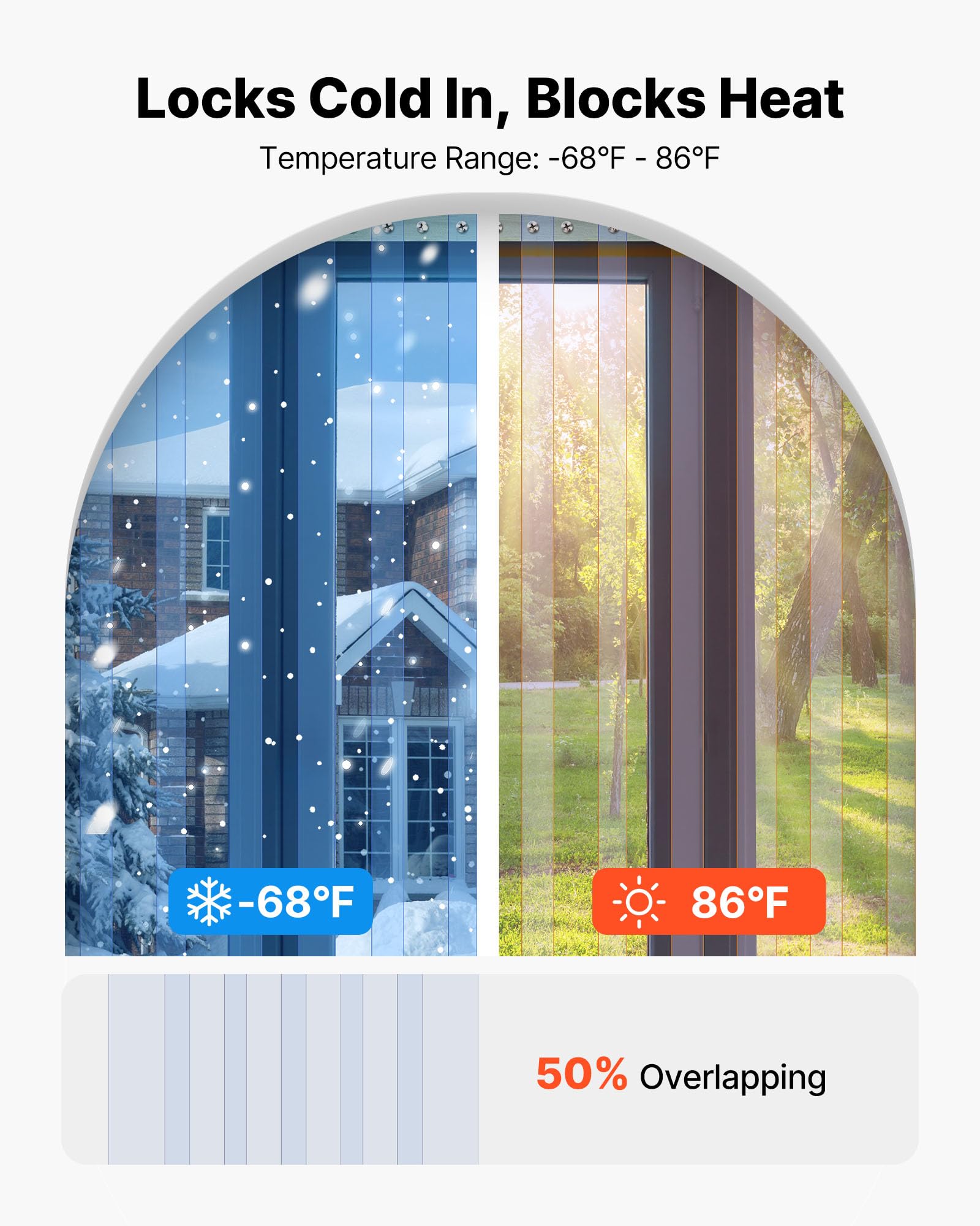 VEVOR PVC-Streifenvorhang, 30,8 m Länge x 0,3 m Breite, Lamellenvorhang, Meterware, -55,6 °C bis 30 °C Vorhangstreifen für Türen von Supermärkten, Garagen und Lagerhallen, Transparent
