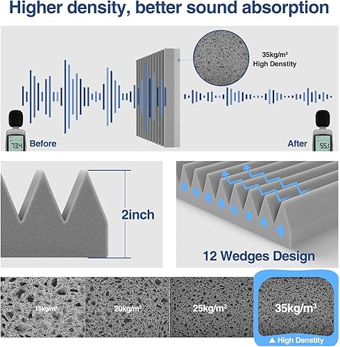 Miniatura 3 de HEMRLY Paneles de espuma acústica de 2 x 12 x 12 pulgadas, paneles de espuma autoadhesivos a prueba de sonido, paneles acústicos absorben el ruido