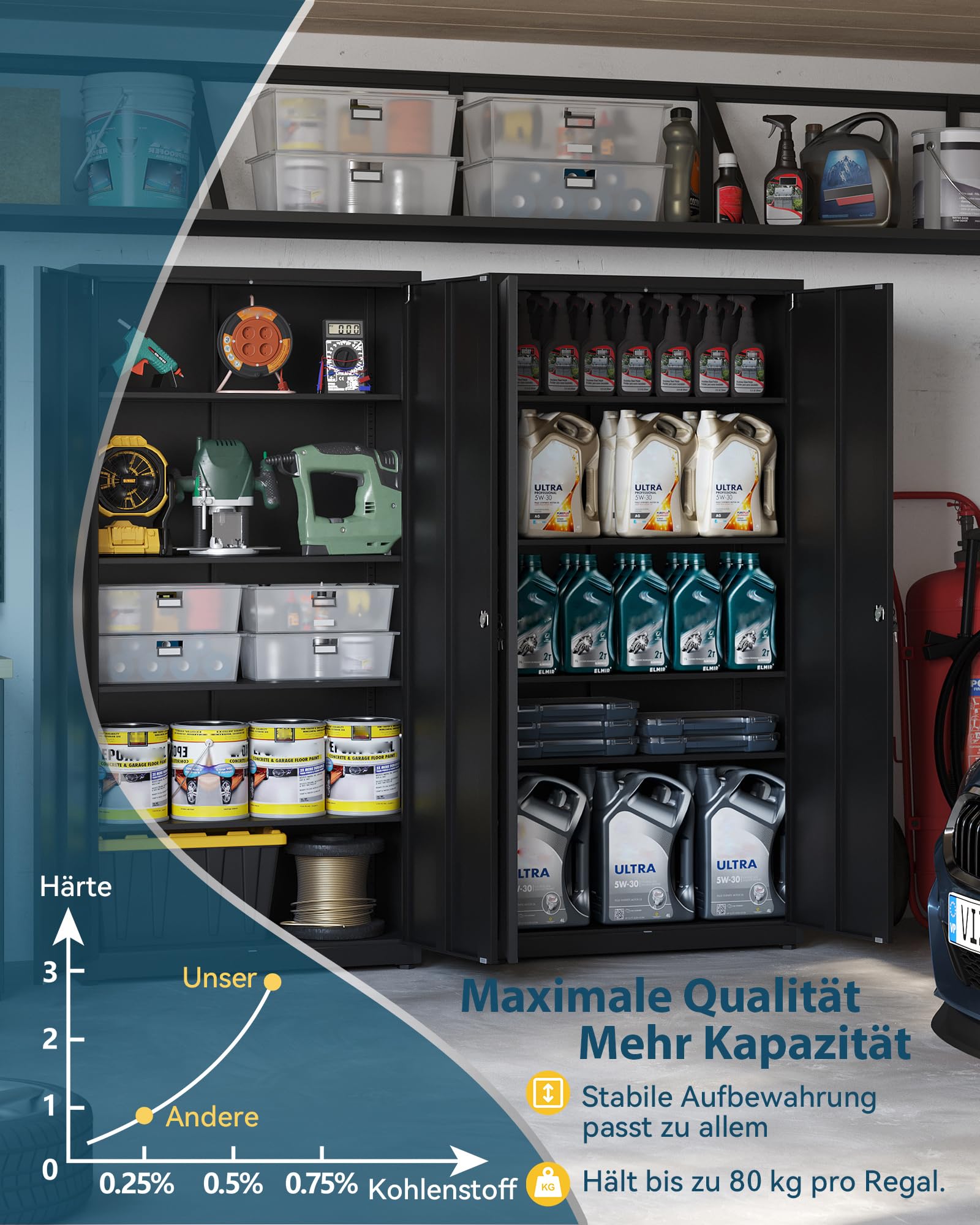 Aktenschrank, Mehrzweckschrank, Stahl-Aufbewahrungsschrank, 5 Ebenen Büroschrank, Werkstattschrank, 180 x 80 x 40 cm, Schwarz