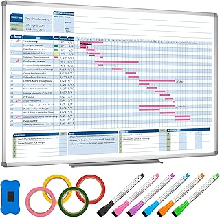 Gantt chart