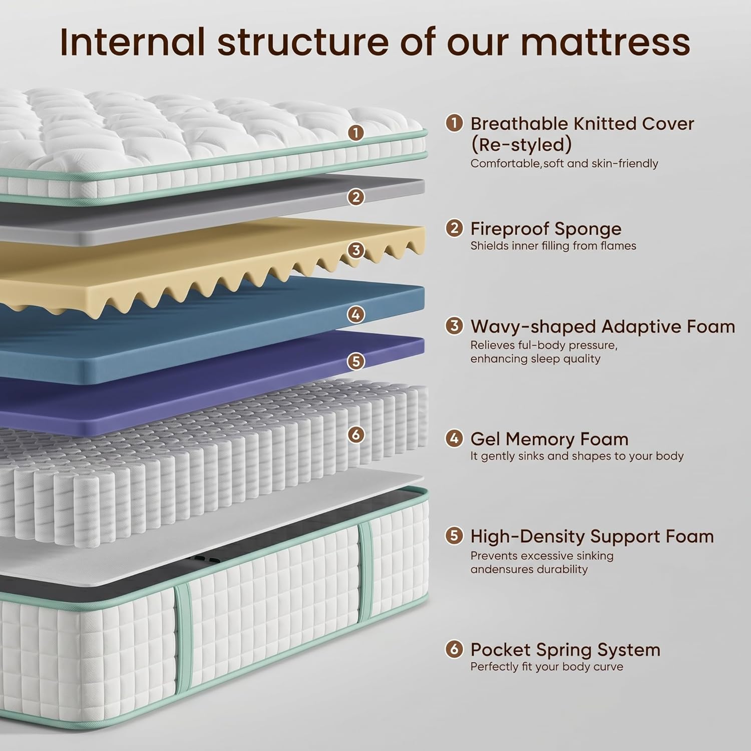 Queen Size 12 Inch Hybrid Mattress in a Box, Memory Foam & Pocket Springs for Pressure Relief & Motion Isolation, Medium Firm, 101 Nights Trial, CertiPUR-US Certified