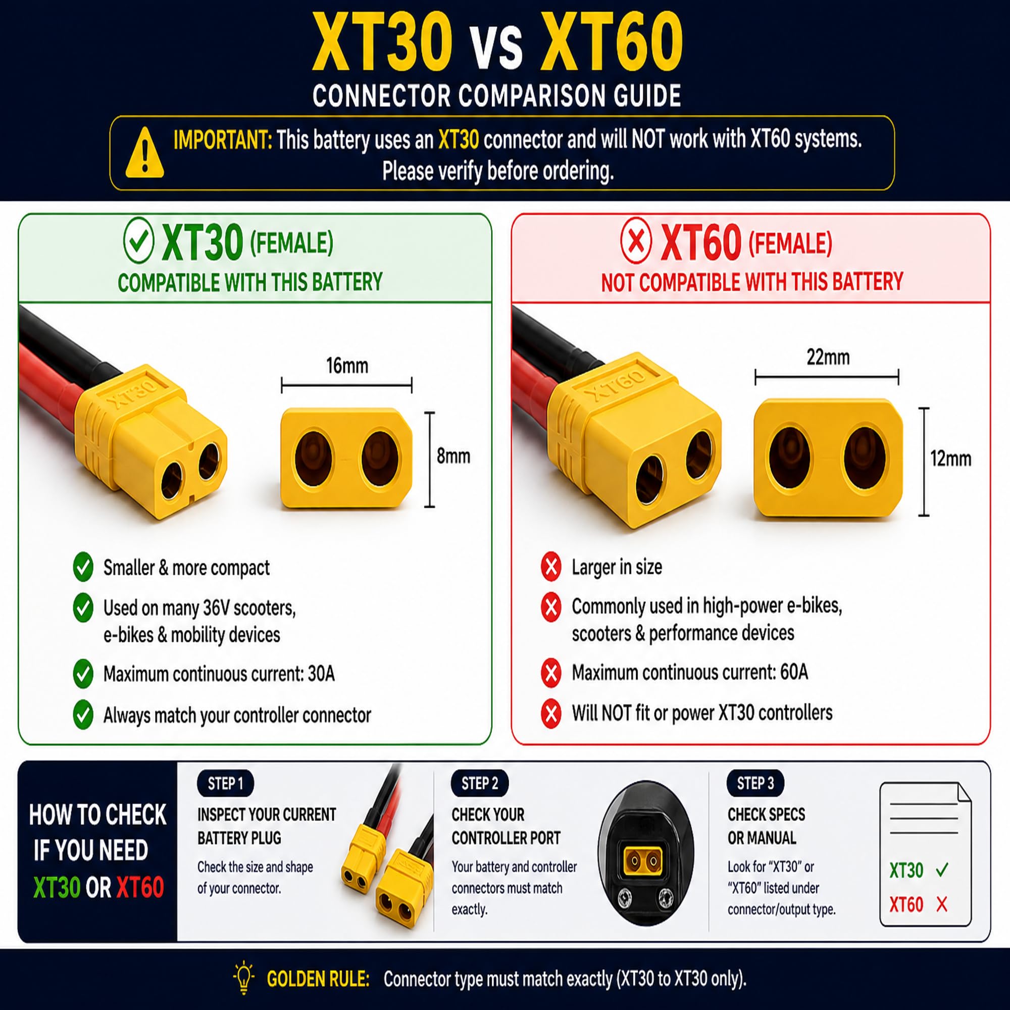 Electric Scooter Battery | XT30 Connector, 36V 7.8Ah Rechargeable