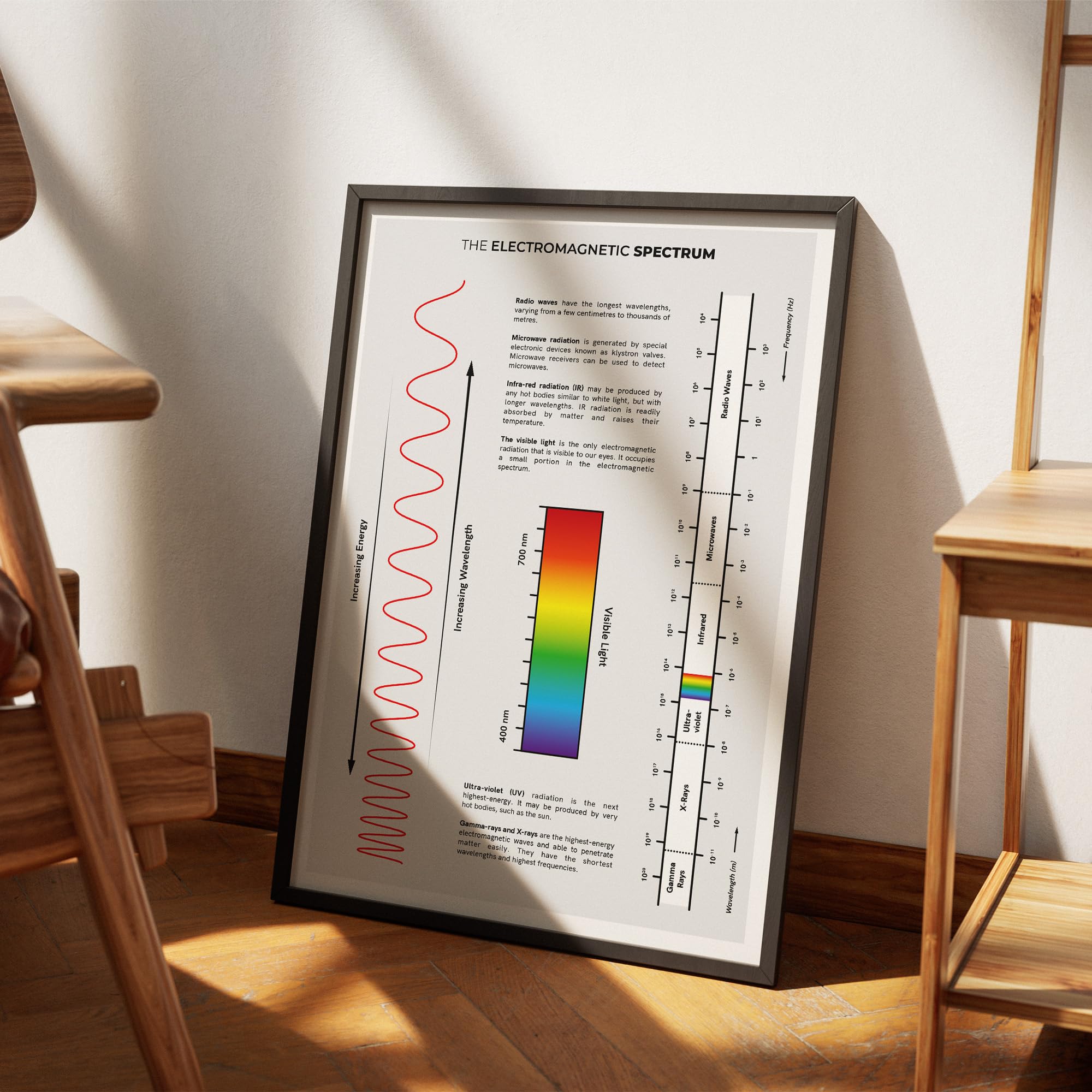 Amazon.com: MeloPrints Electromagnetic Spectrum Print, Physics