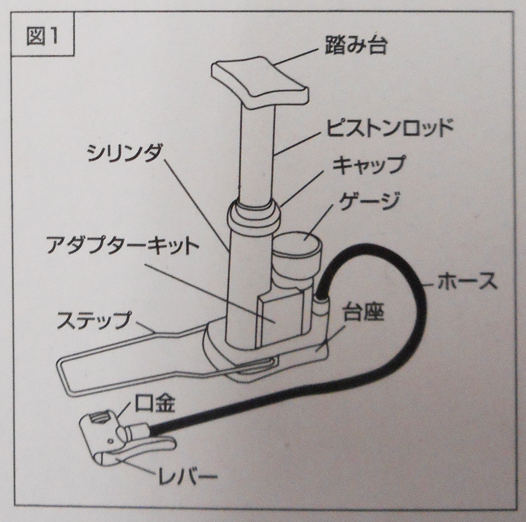 Amazon | サギサカ(SAGISAKA) 自転車 空気入れ ゲージ付ミニフット