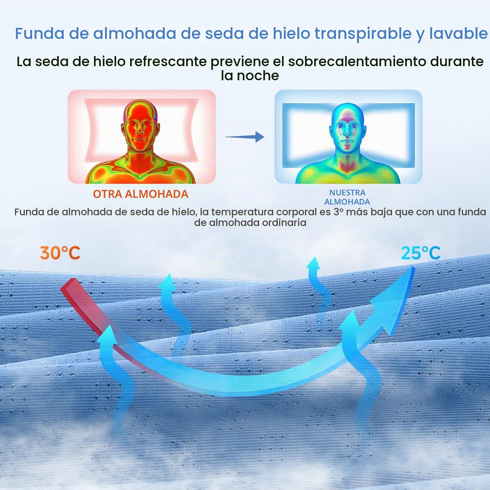 A-Pce Almohada Cervicales y Cuello Viscoelastica, 66x39x10/13cm, Azul | Viscoelástica, Funda Extraíble De Seda Fría, Efecto Refrescante, Transpirable, 2 Alturas, Para Dolor De Cuello y Hombros