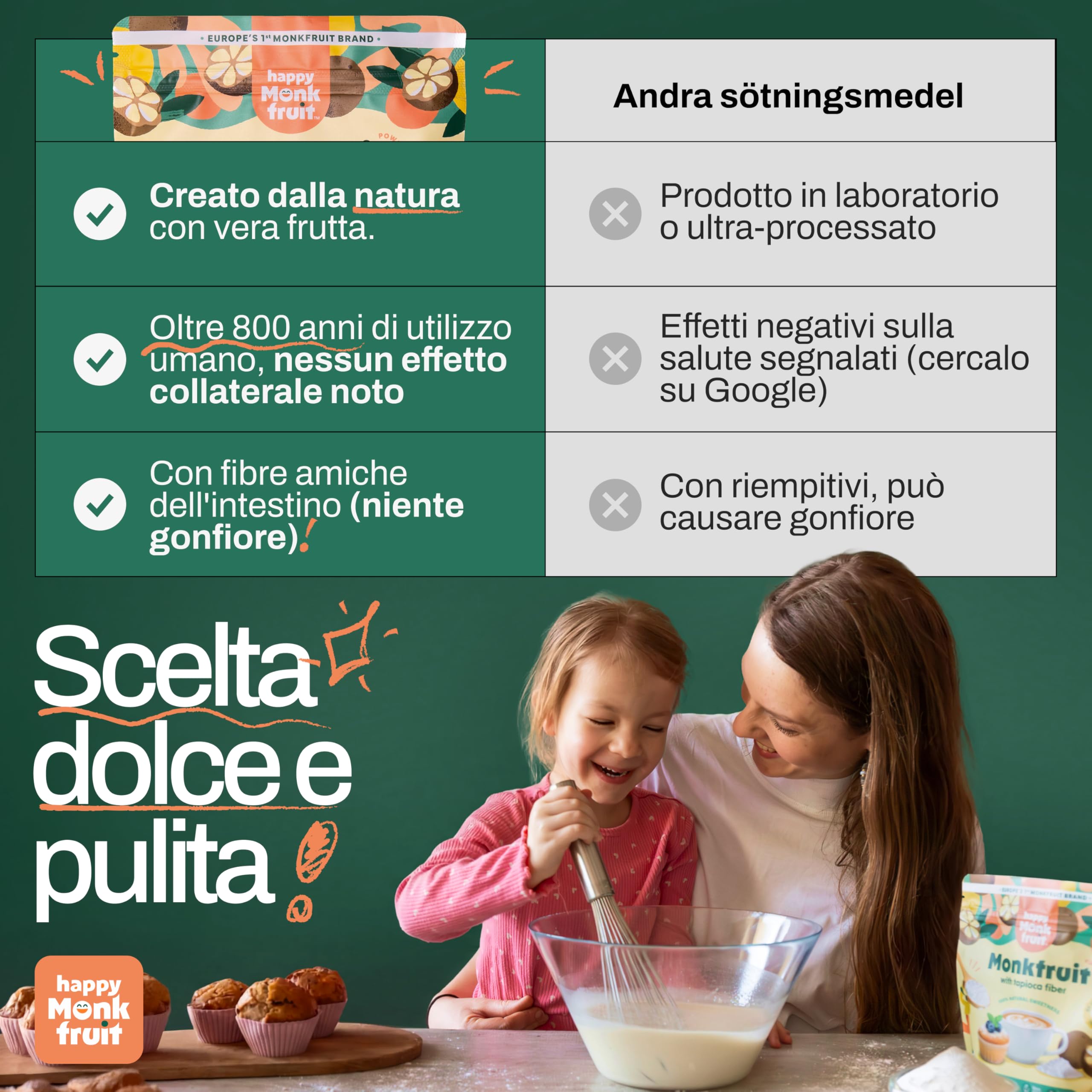 Frutto del Monaco in Polvere 200g Dolcificante, 150 Porzioni, 3x Più Dolce dello Zucchero - Monk Fruit Senza Eritritolo - Sostituto dello Zucchero per Dolci, Keto, Vegano | Happy Monkfruit®
