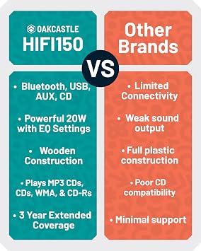 Oakcastle HIFI150 Bluetooth CD Player with Speakers, 20W HiFi Stereo System
