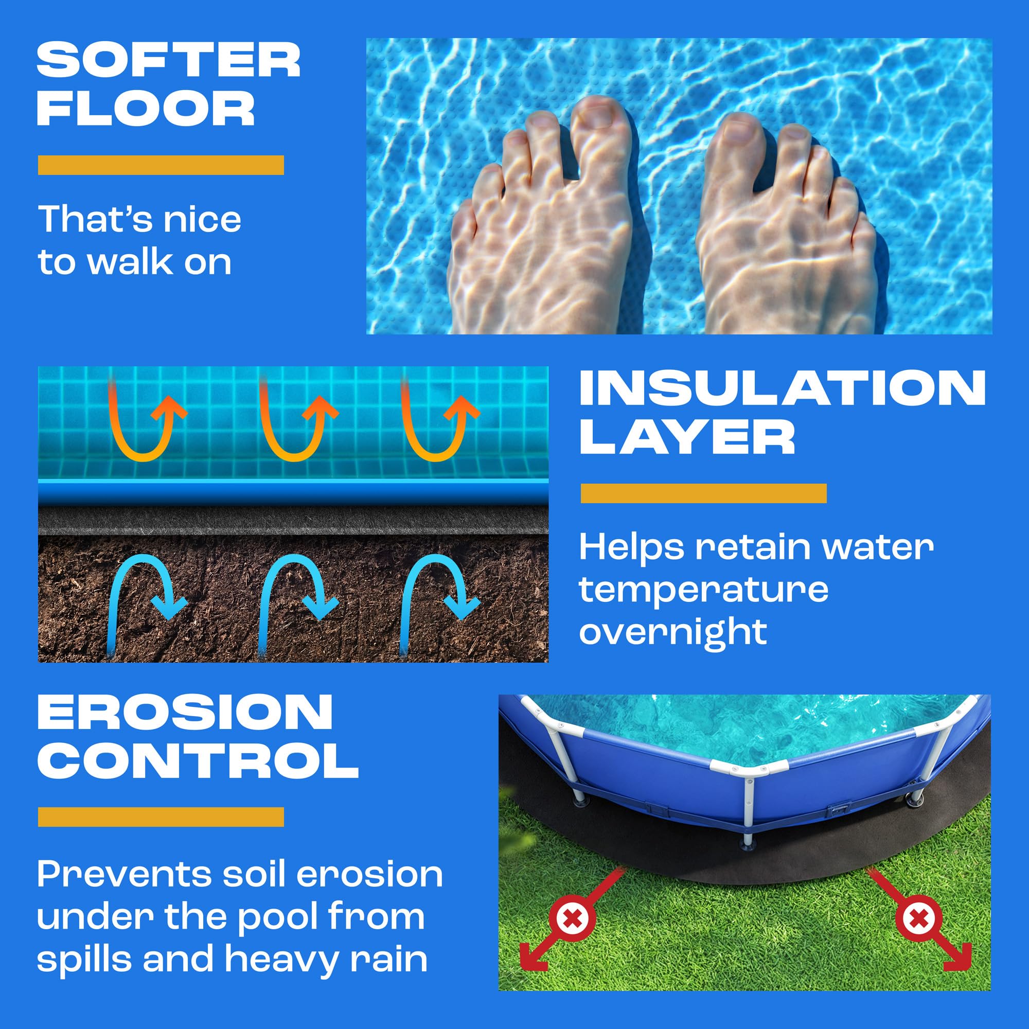 Yankee – Tapis de piscine rond anti-crevaison de 5,5 m, protection contre les déchirures, l'herbe, pour prolonger la durée de vie de la piscine