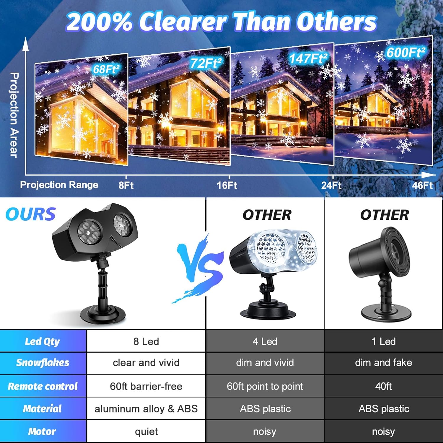 Electric Spin Scrubber and Christmas Projector Lights