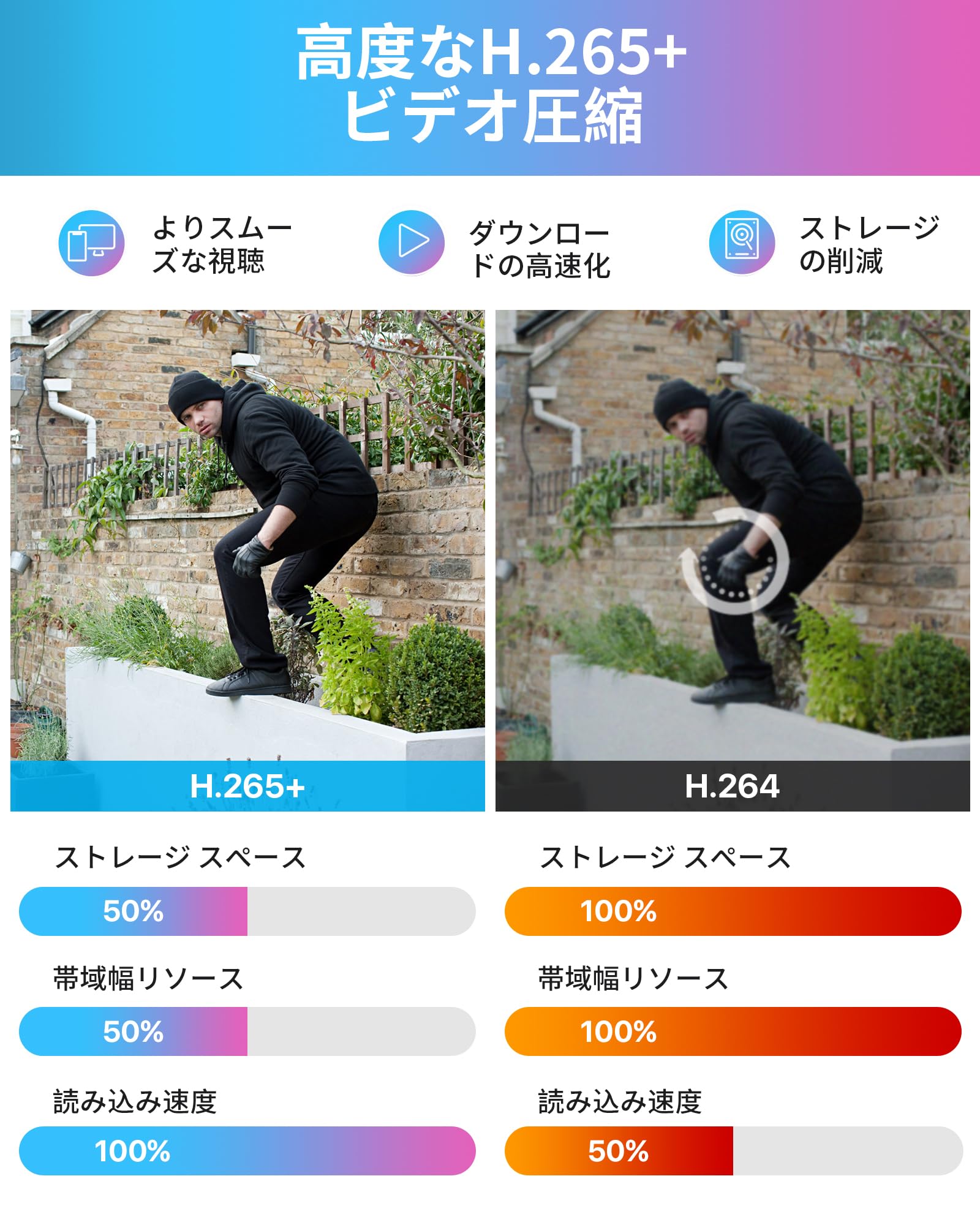 Amazon.co.jp: ゾシ(ZOSI) デジタル防犯レコーダー 8ch 防犯カメラ対応