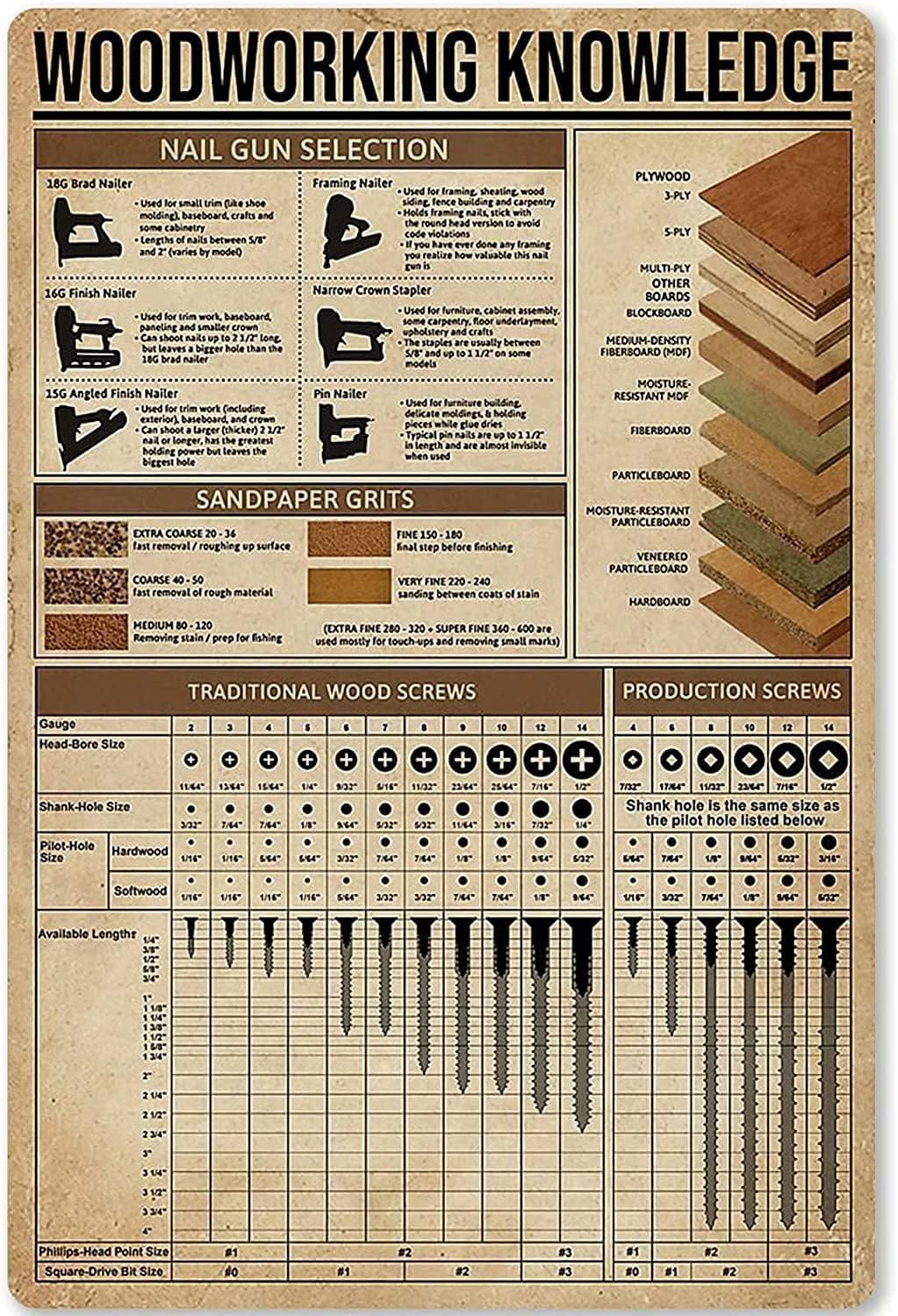Oudrspo Woodworking Knowledge Metal Signs Retro Wall Decor Aluminium Sign Room Decor Carpenter Science Guide Posters Office Studio Home Club Printed Plaque 12X16 Inches