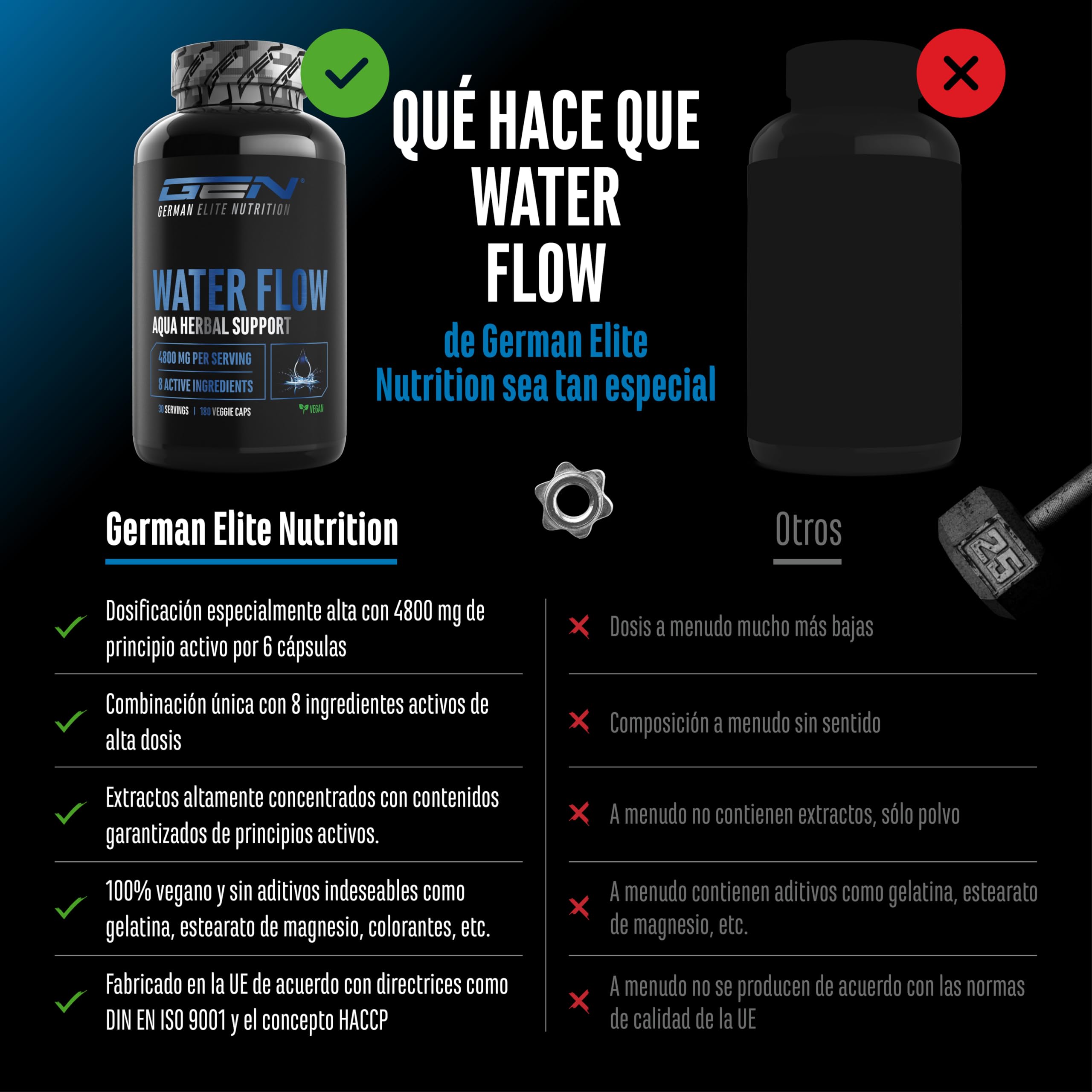 Water Flow Complejo - 180 cápsulas - Con ortiga, diente de león, té verde, alcachofa y arándano rojo - Fórmula vegetal sin pastillas diuréticas químicas - Vegano, de alta dosis