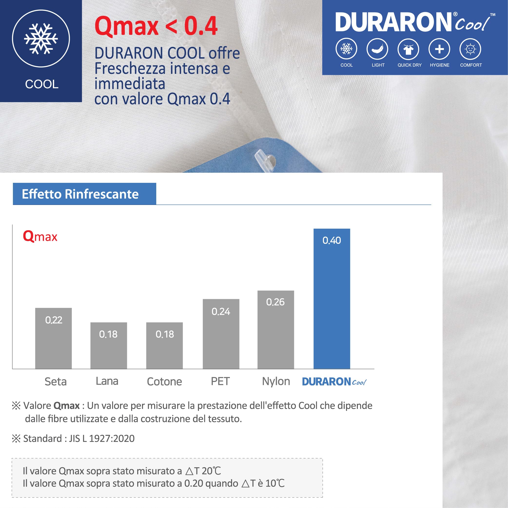 Lenzuolo sopra SUPER Rinfrescante, MADE IN KOREA nuova tecnologia del tessuto Rinfrescante DURARON COOL di Qmax < 0.4 EFFETTO RINFRESCANTE IMMEDIATO bianco (240x290cm)
