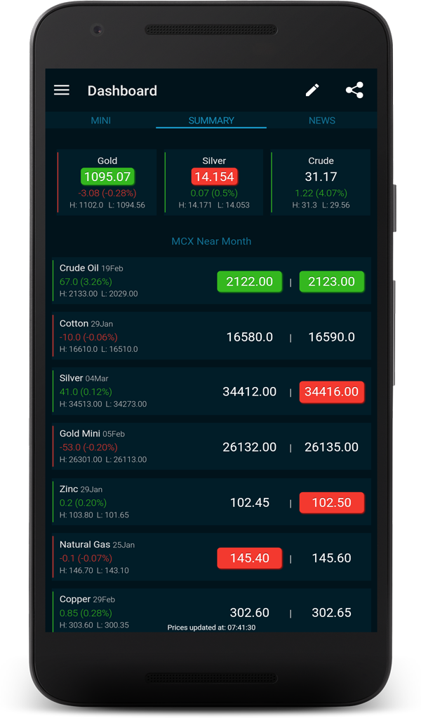 MCX LIVE Gold, Silver, Crude, Bullion, Metal, Energy, Agri and Full