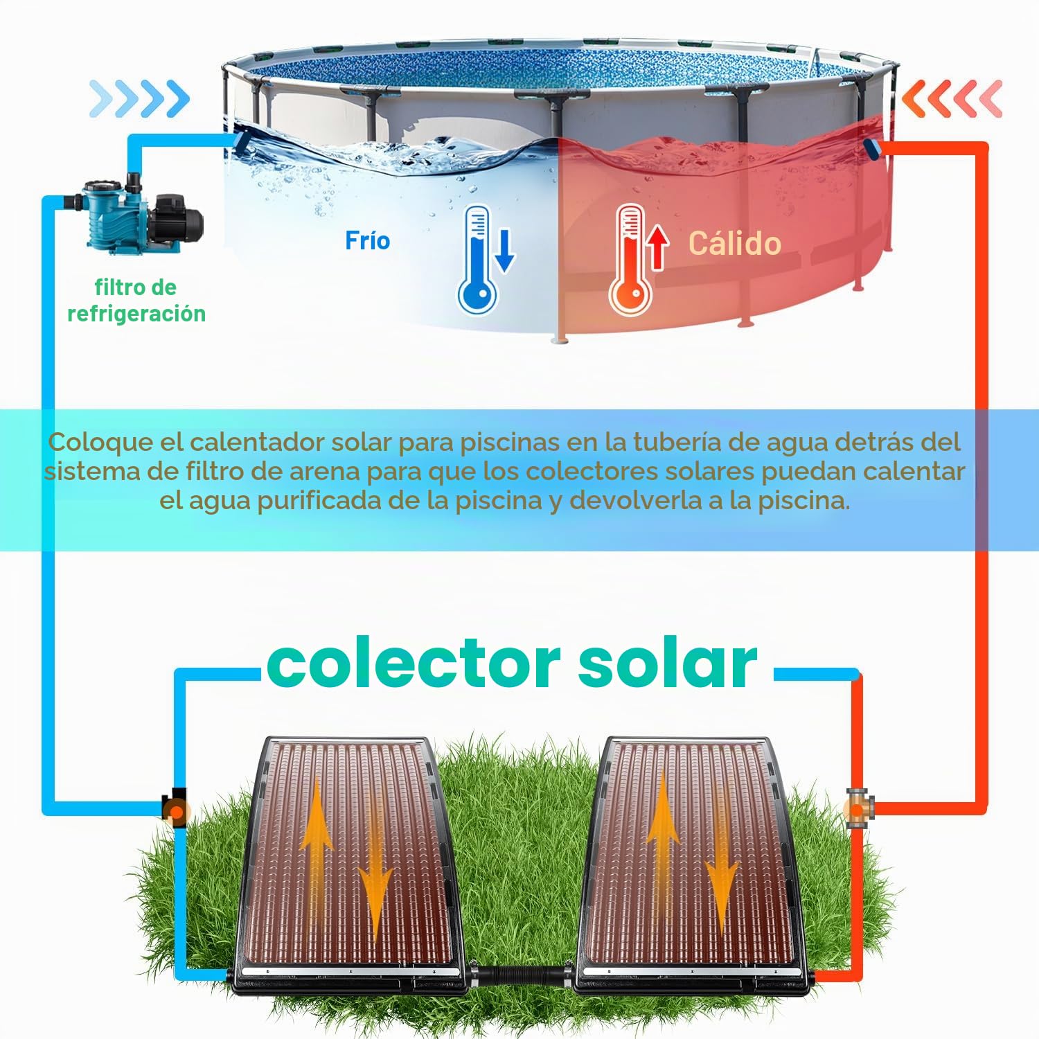 Calentador solar de piscina, colector solar 110 x 65 x 35 cm ajustable en altura, calentador solar de piscina 10000 L/H, conexión de 38 mm ampliable, para agua caliente de ducha de jardín
