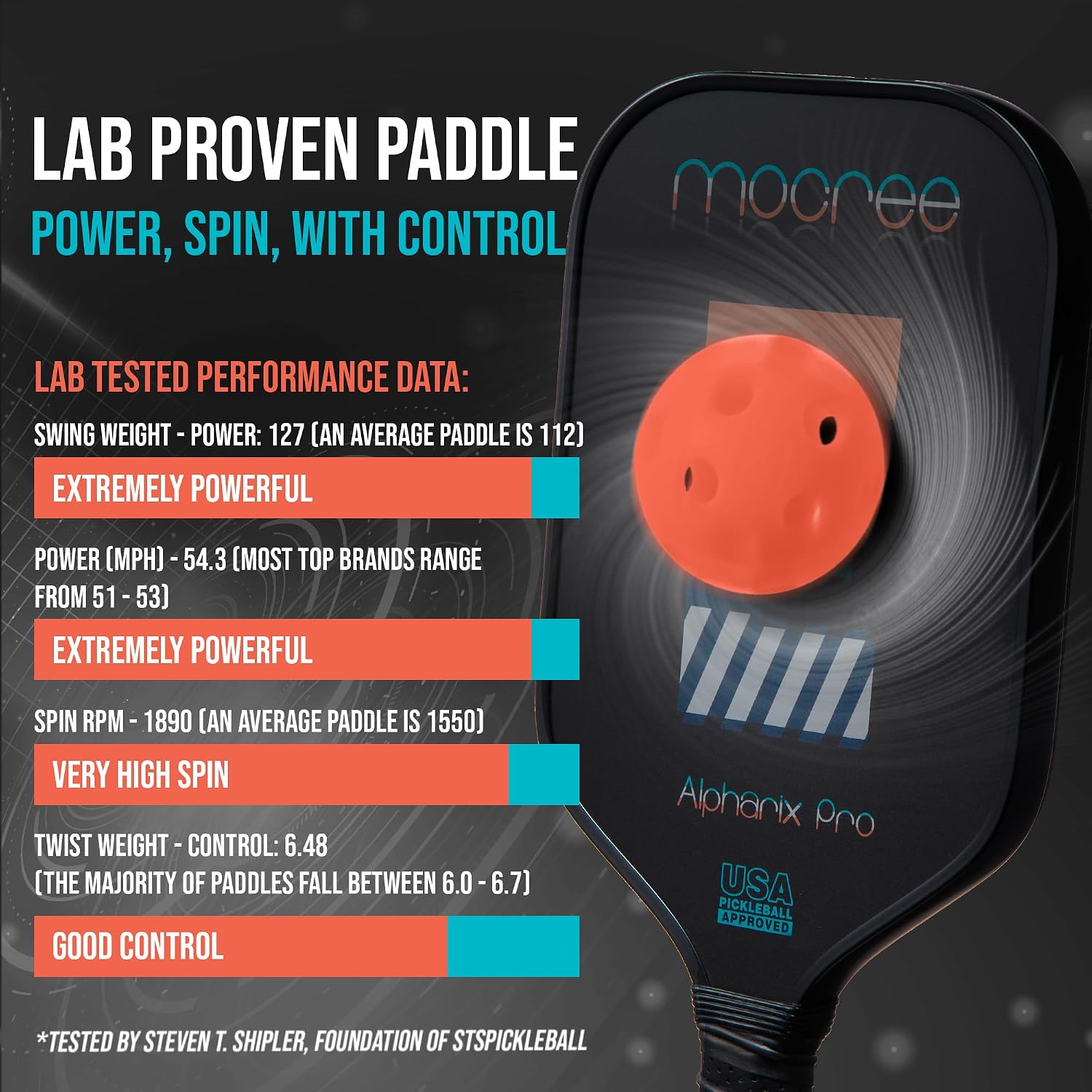 2025 Alpharix Pro USAPA Approved Pickleball Paddle – T700 Carbon Fiber with Power and Big Spin |Mid Weight Paddle for Intermmediate or Big Hands | Unique Initial Design