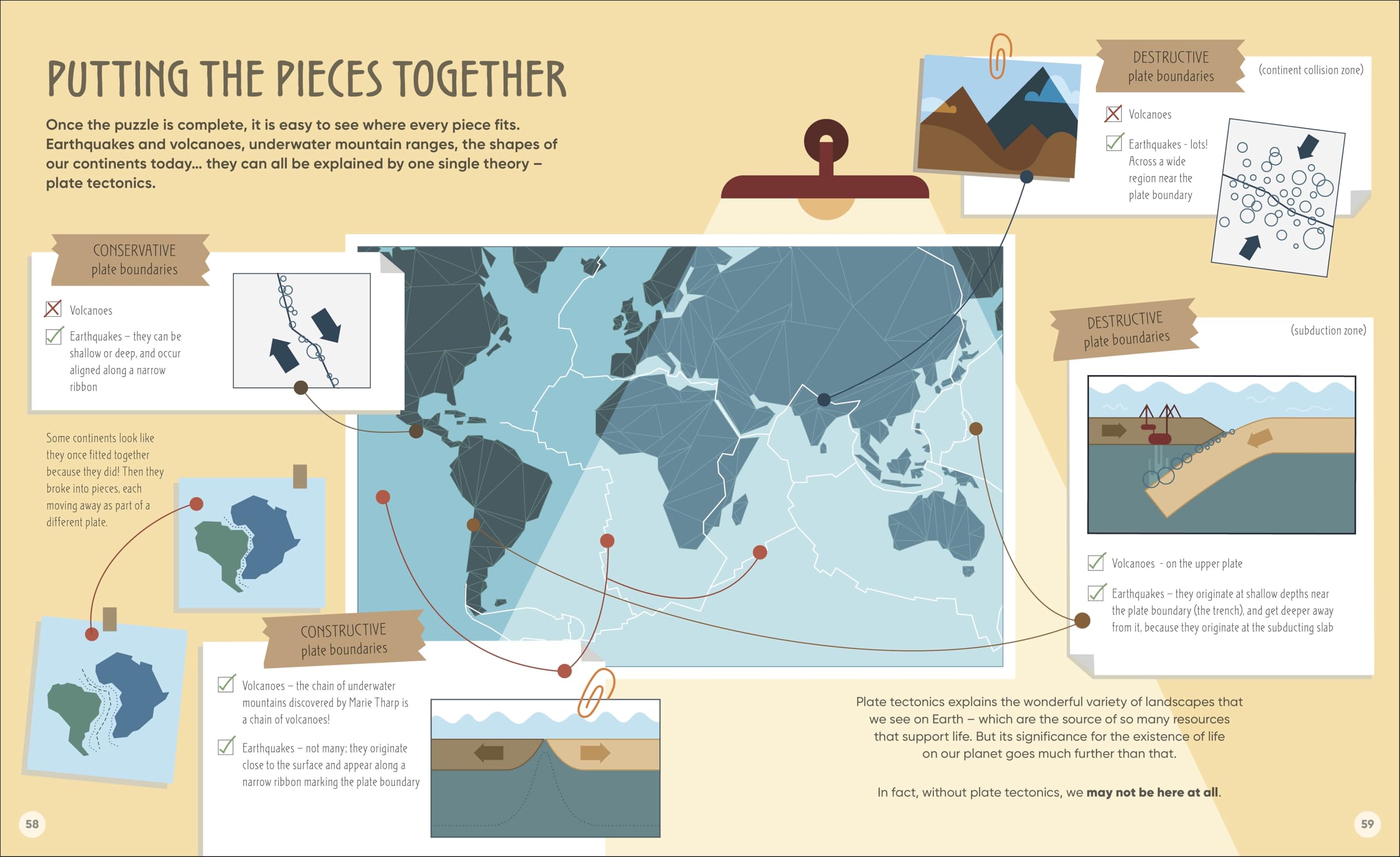 How the Earth Works: Discover How Plate Tectonics Shapes Our Planet