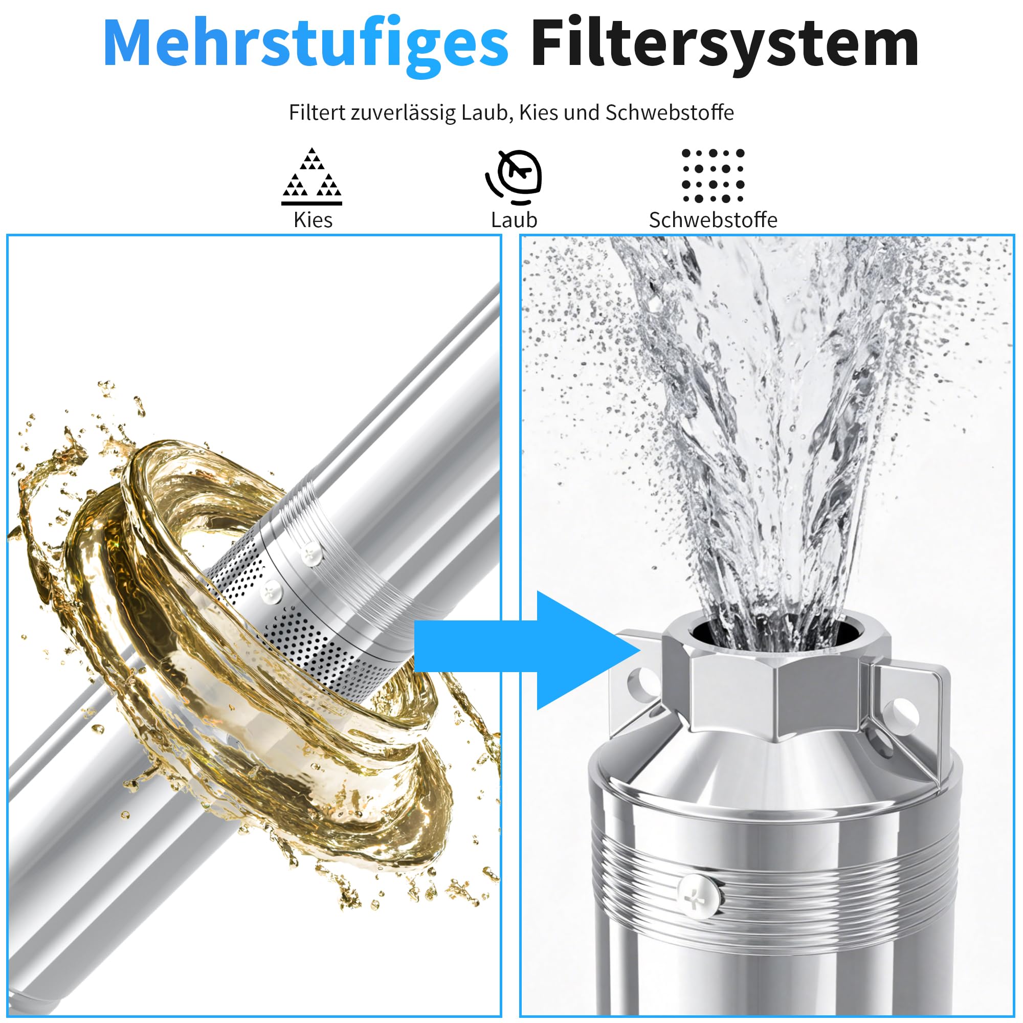 FOTING 750 W Tiefbrunnenpumpe 1 HP Brunnenpumpe 118 L/min Tauchpumpe max. | Förderhöhe 75 m Rohrpumpe 230 V 50 Hz Sandpumpe IP68 für Süßwasserversorgung Bewässerung