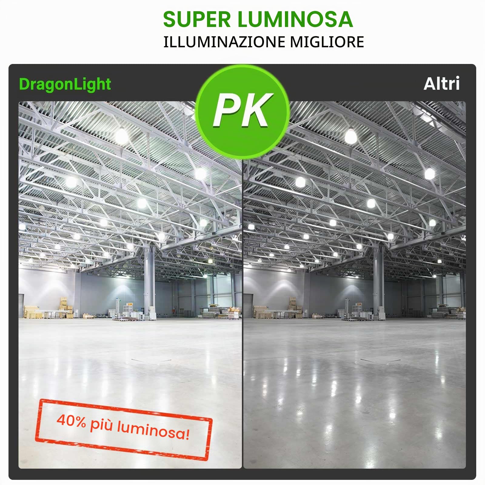 DragonLight 120W Lampadina LED Mais Super Luminosa (Sostituisce 800W) - LED Edison E27/E40-5000K Bianco Freddo 14400LM per Illuminazione Commerciale - Garage Officina Ufficio Cortile (2 Pezzi)