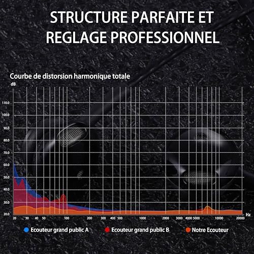 2 Pack Écouteurs Filaire Intra-Auriculaires Magnétiques de Sport,Ergonomique Stéréo avec Microphone, Anti-Bruit Casque, Haute Définition, Jack 3.5mm pour Samsung,LG,Xiaomi,Sony,Huawei etc - Noir - 4